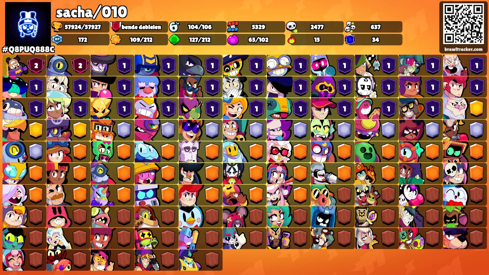sacha/010's Ranks