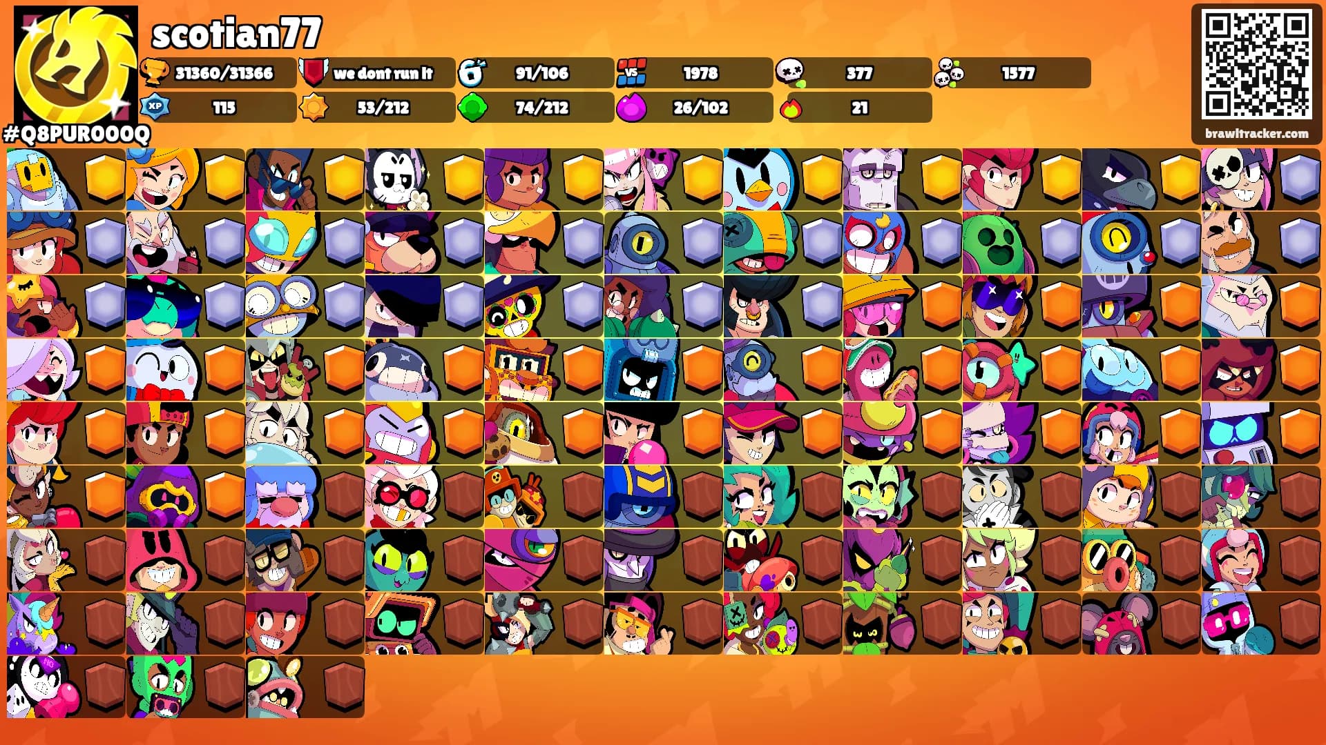 scotian77's Ranks
