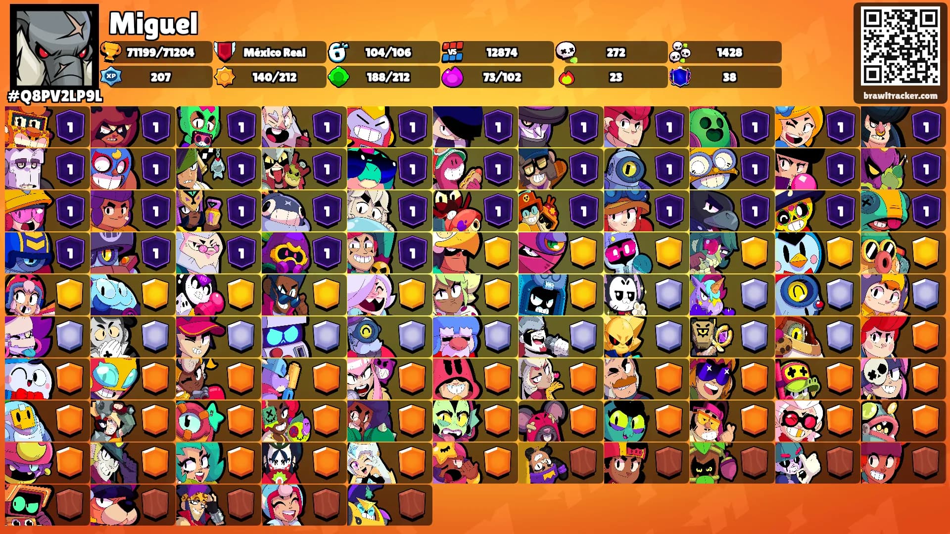 Miguel's Ranks