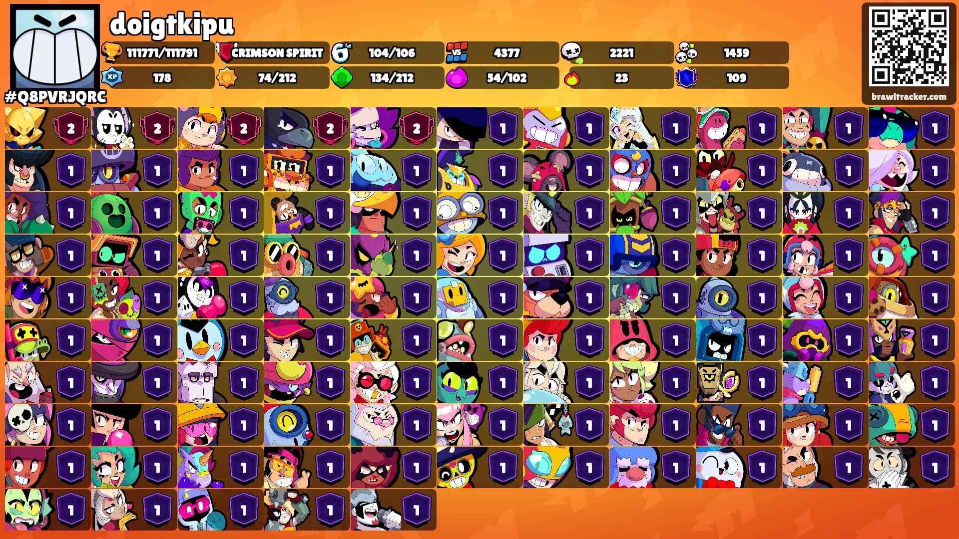 doigtkipu's Ranks