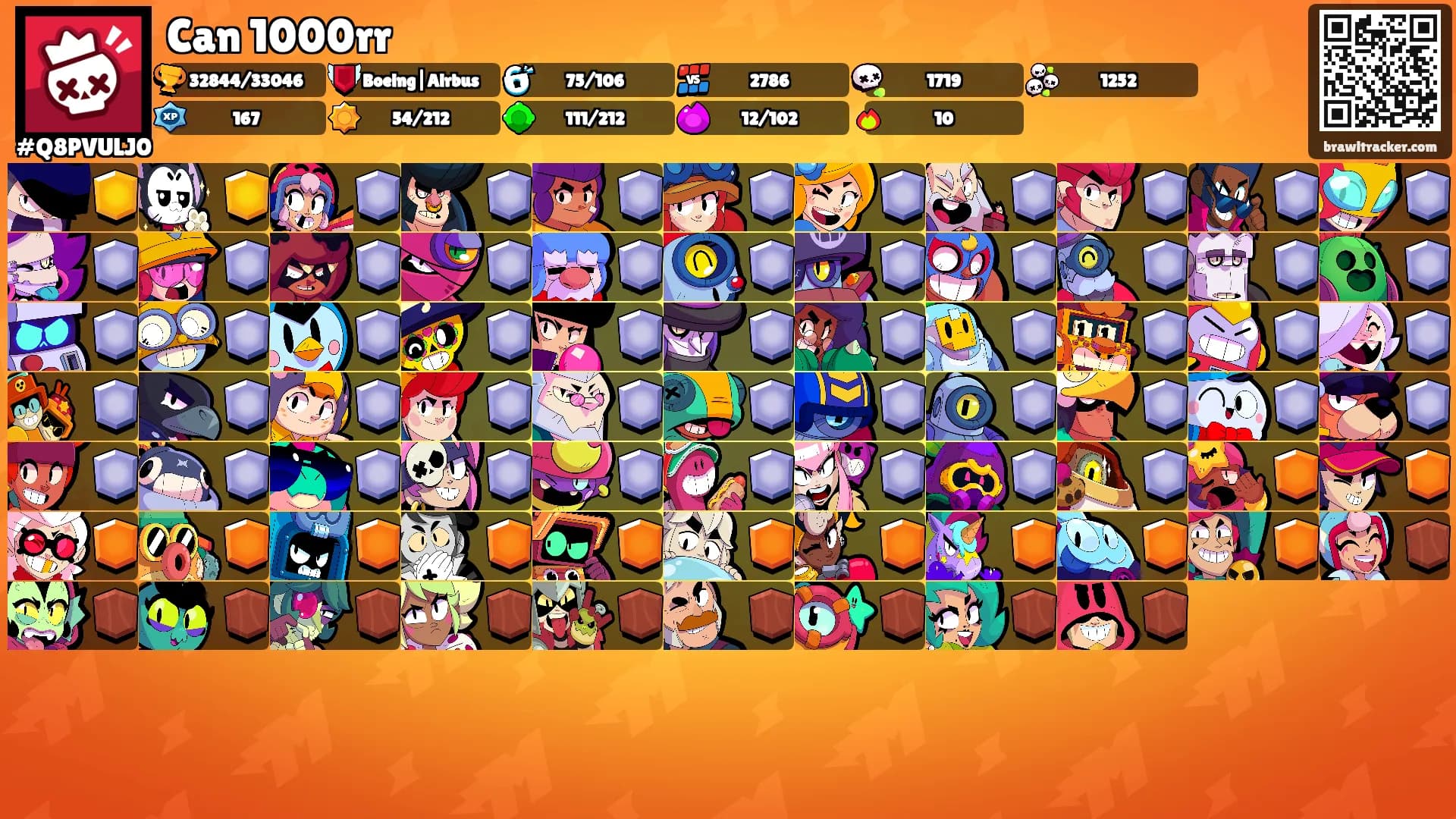 Can 1000rr's Ranks