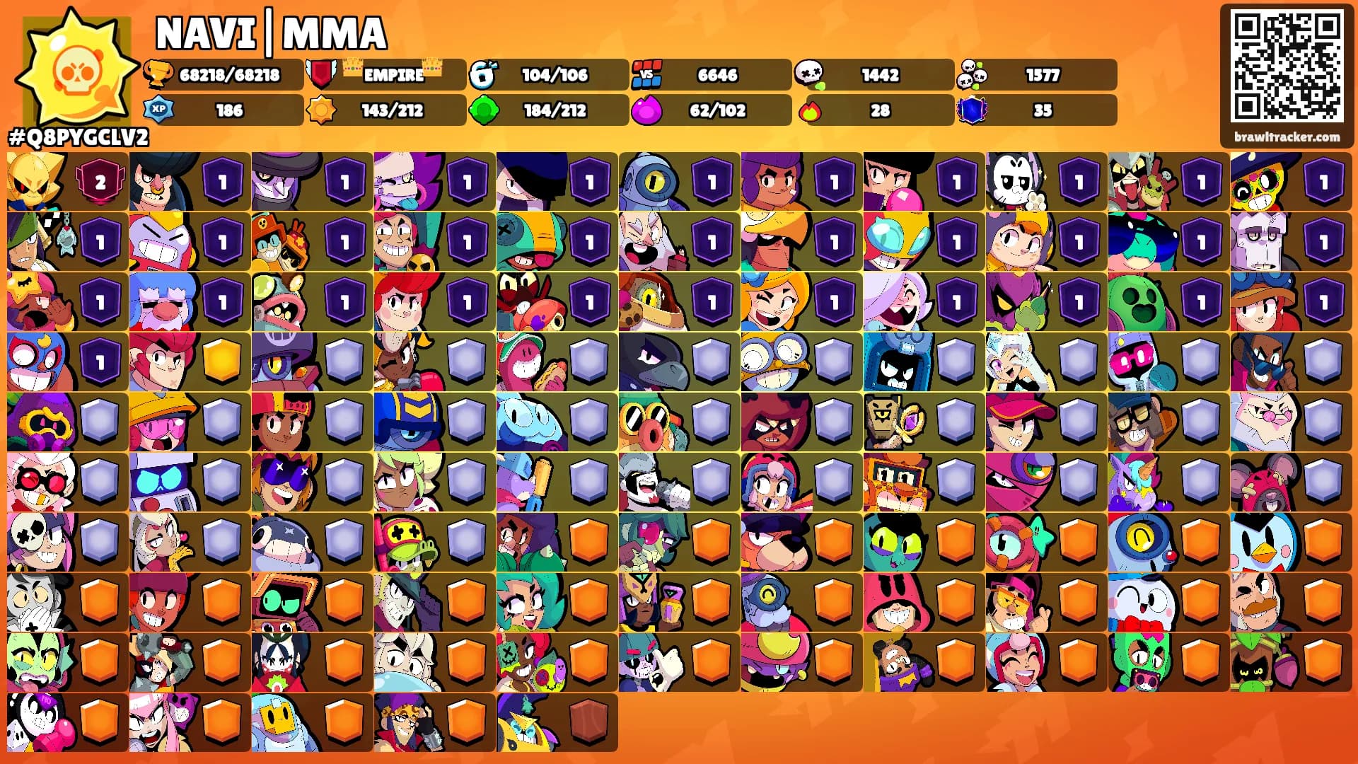 NAVI|MMA's Ranks