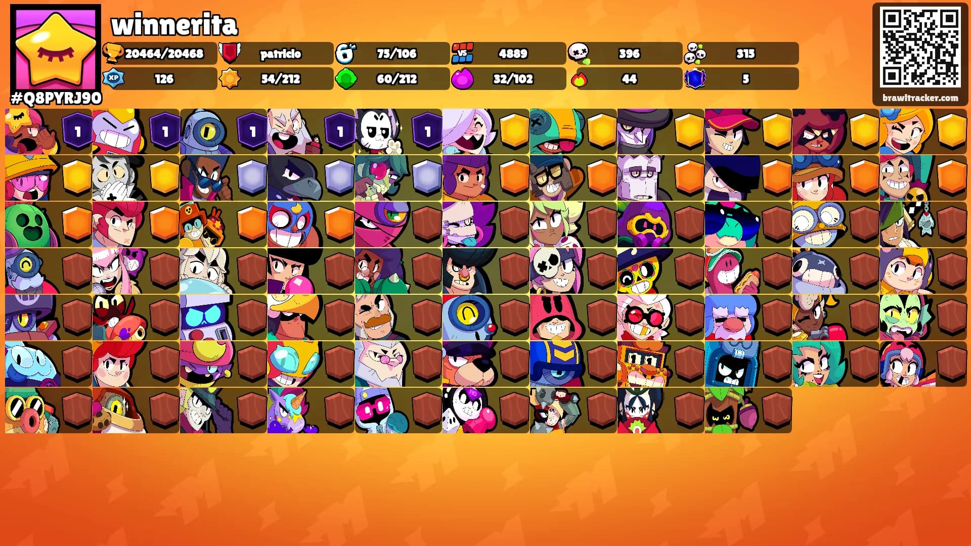 winnerita's Ranks