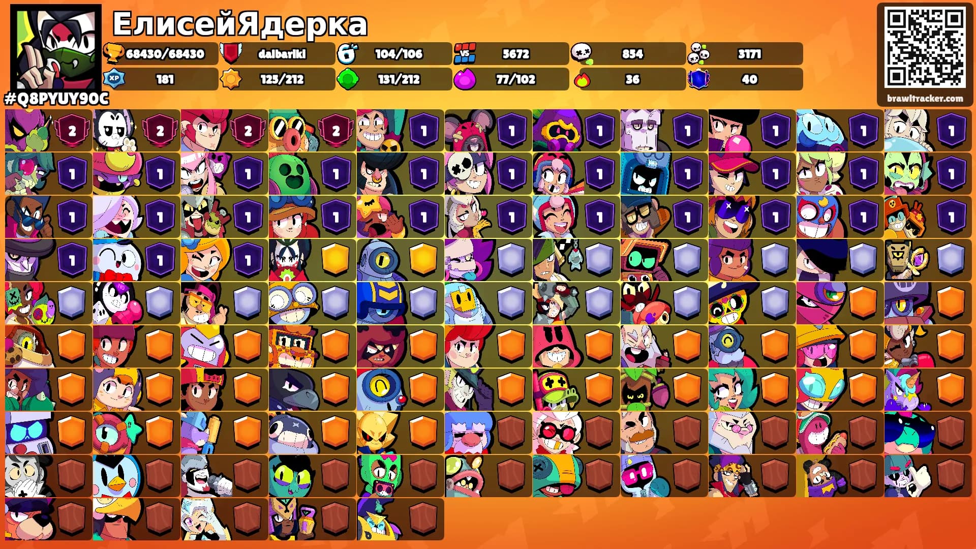 ЕлисейЯдерка's Ranks