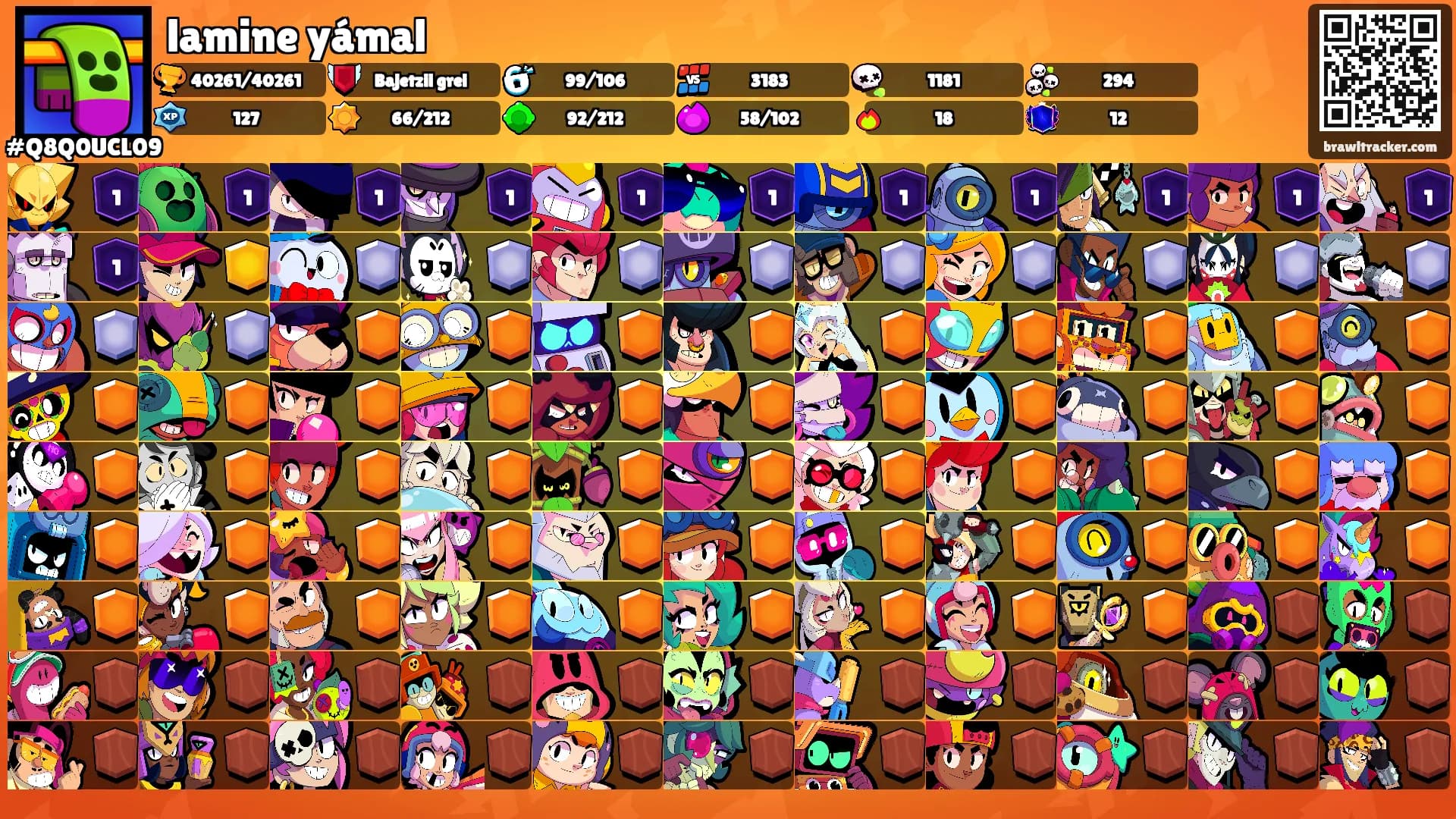 lamine yámal's Ranks