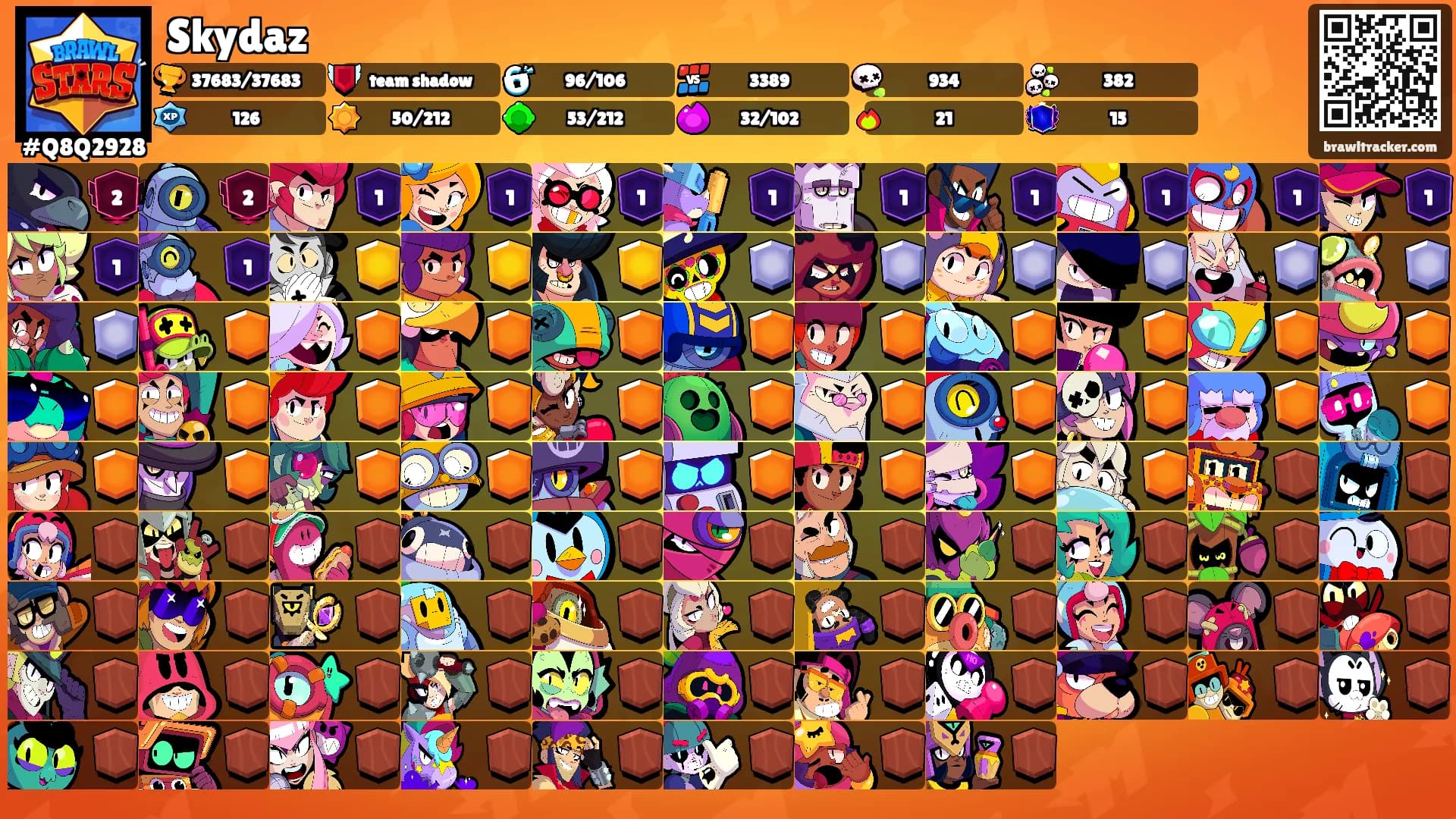 Skydaz's Ranks