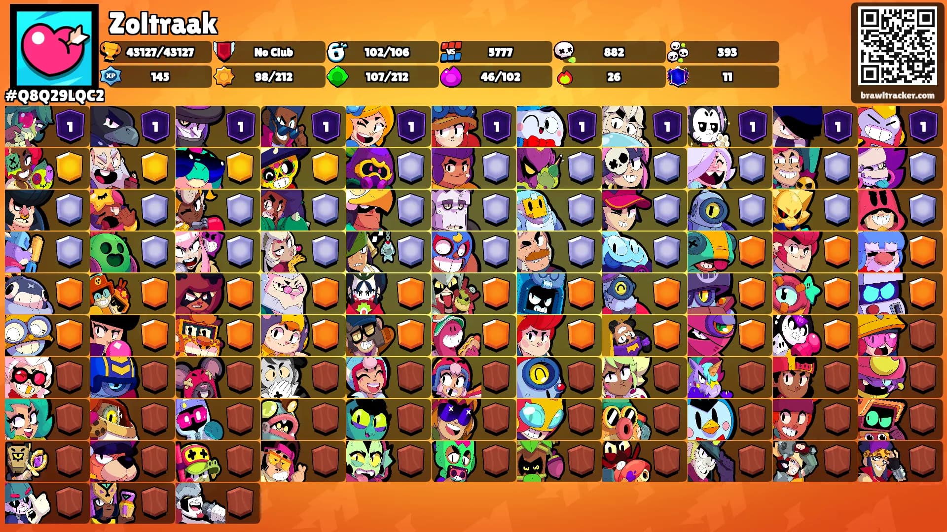 Zoltraak's Ranks