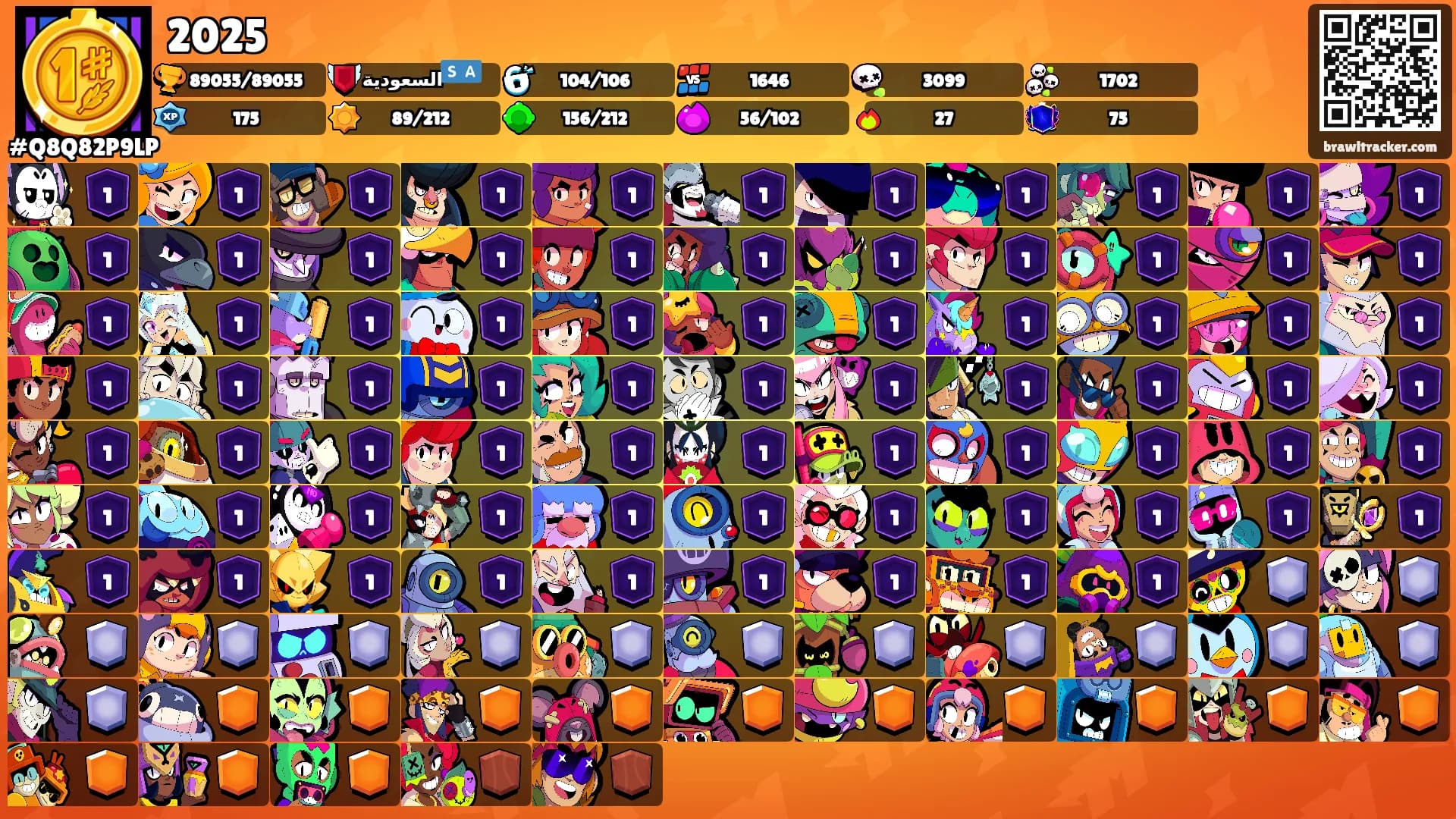 2025's Ranks