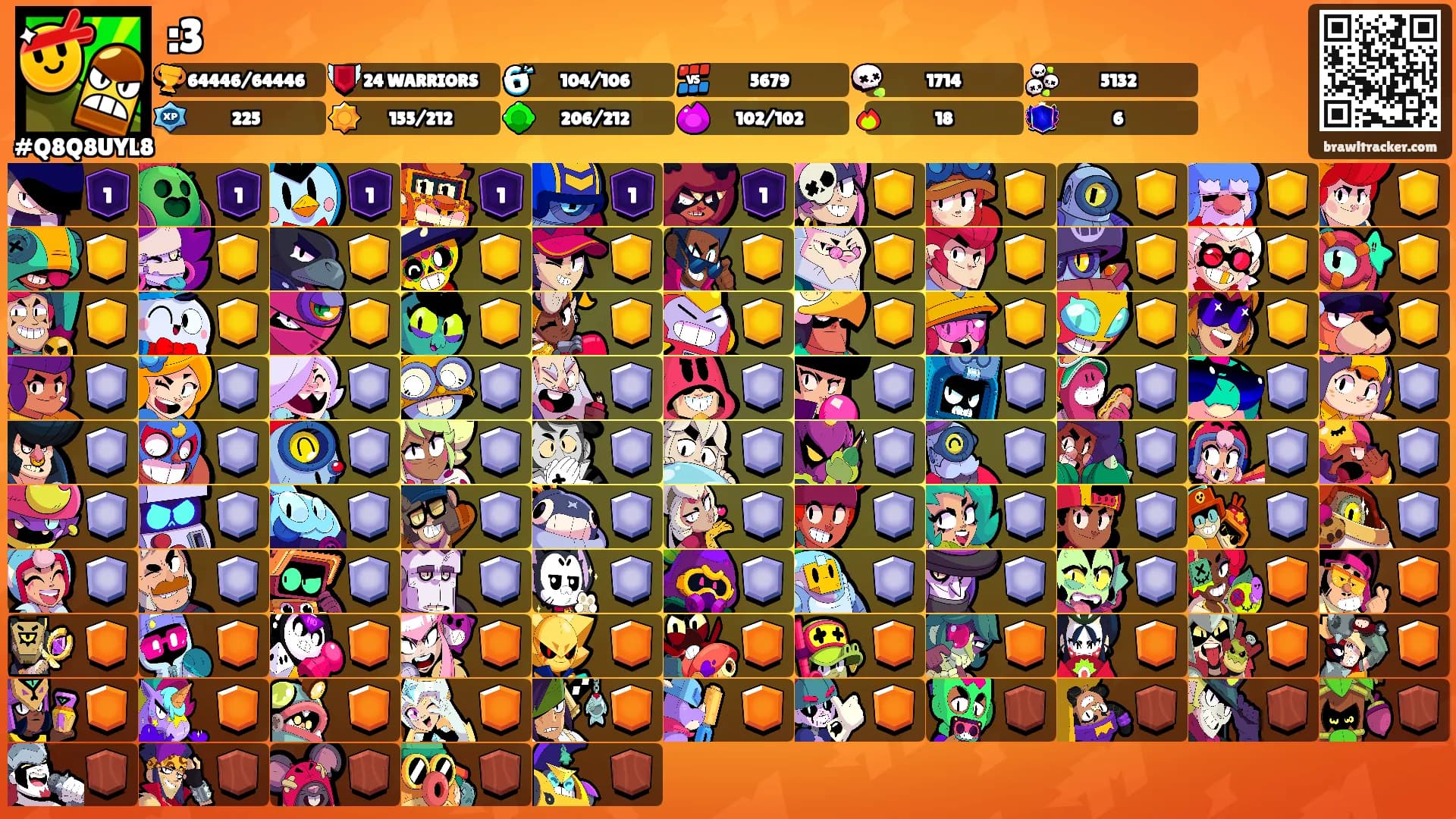 :3's Ranks