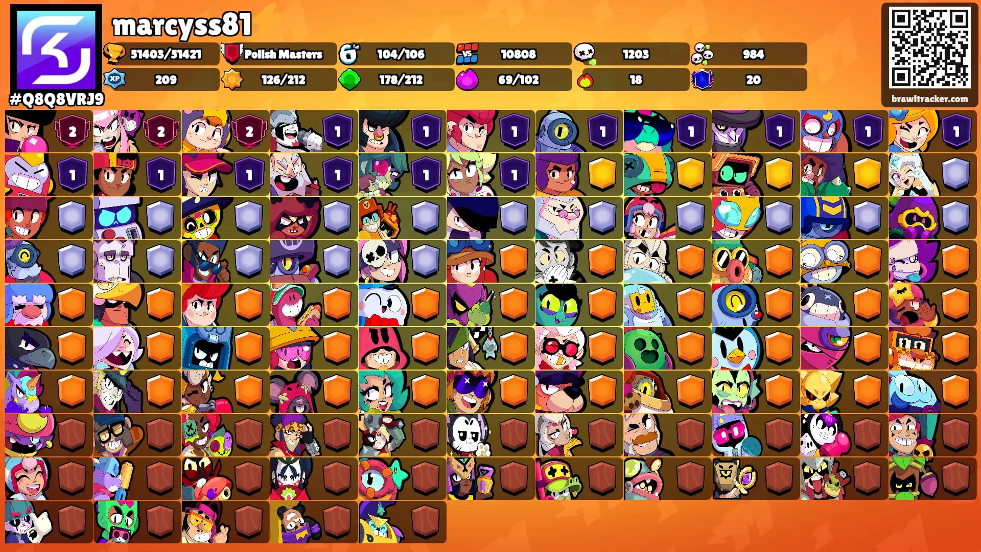 marcyss81⚡️'s Ranks