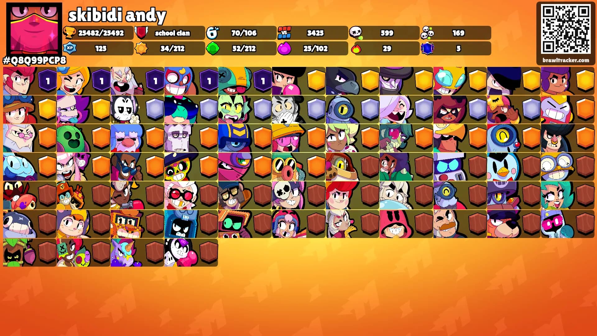 skibidi andy's Ranks