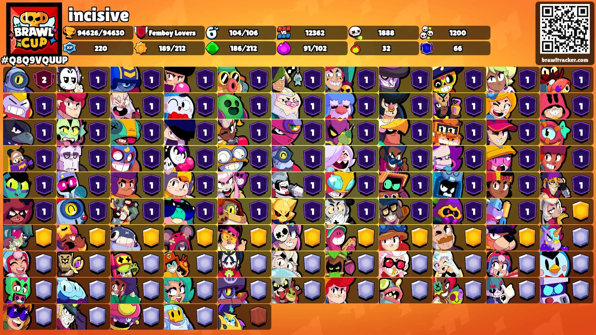 incisive's Ranks