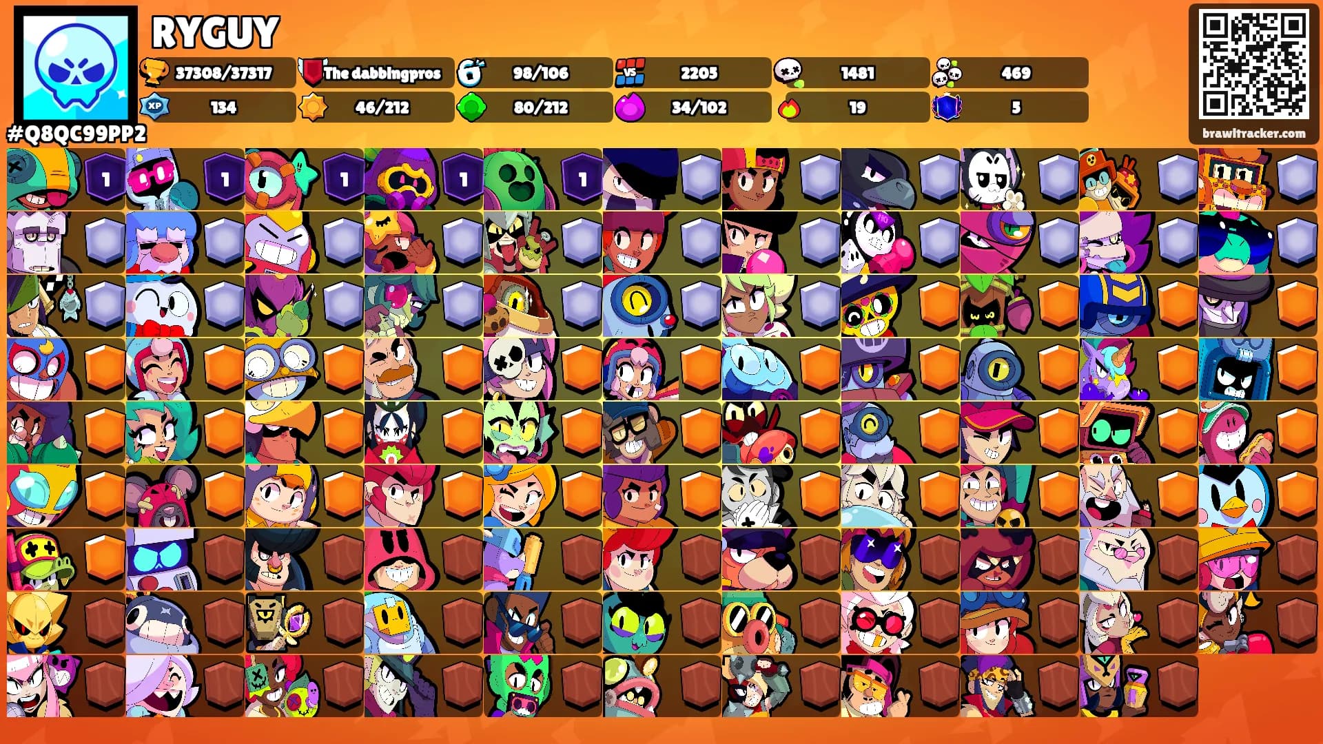 RYGUY's Ranks