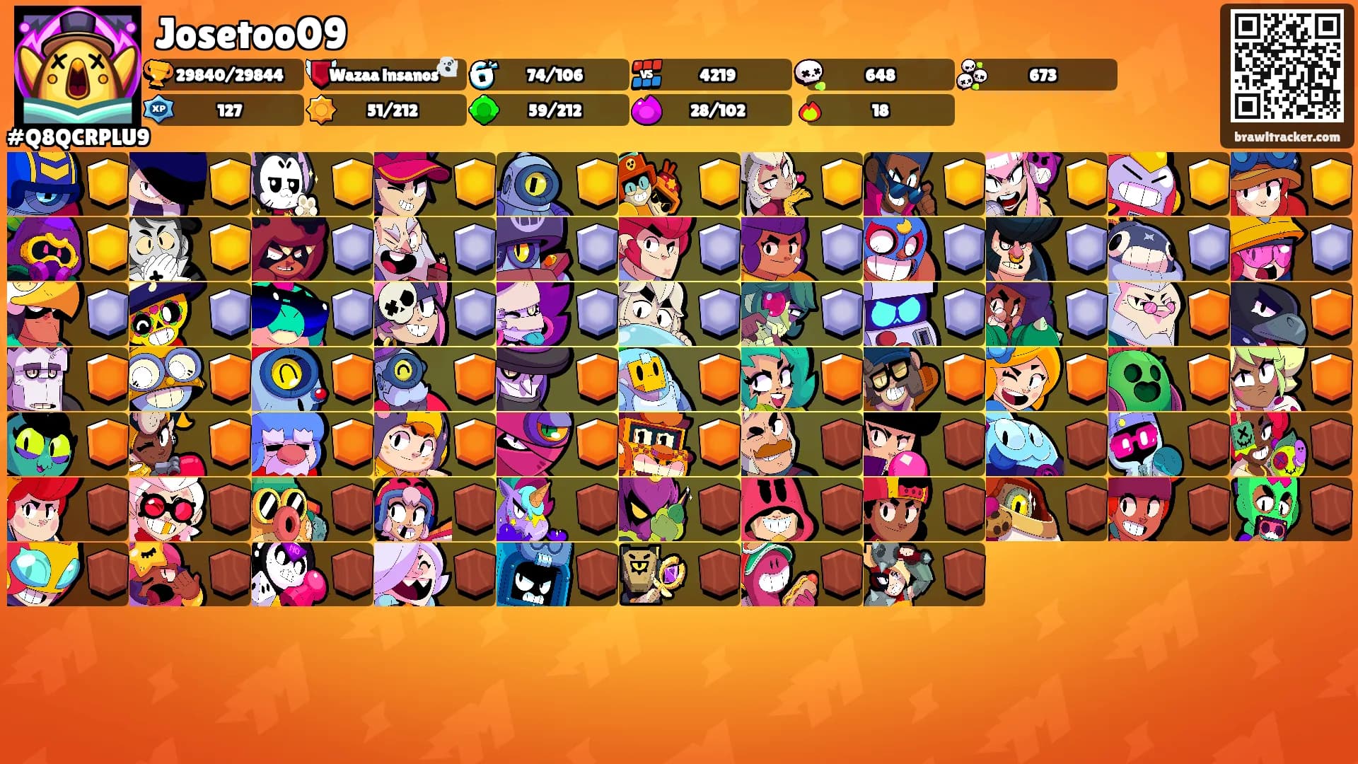 Josetoo09's Ranks