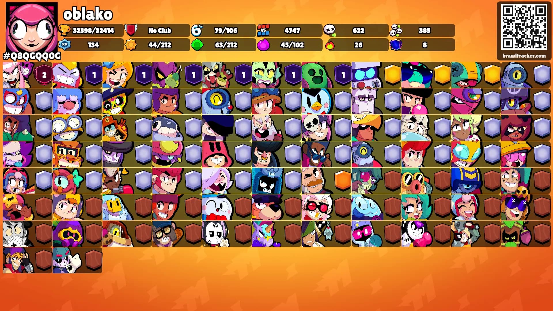 oblako's Ranks