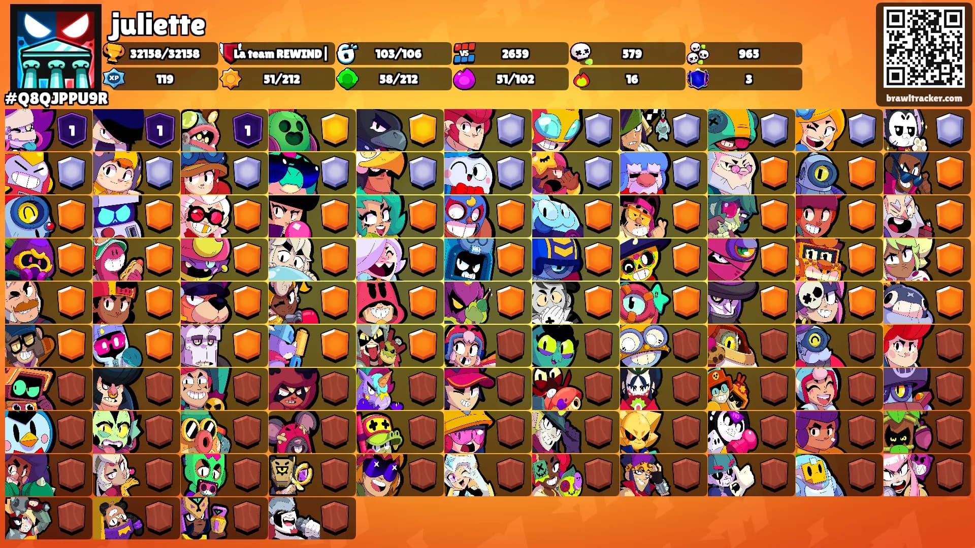 juliette's Ranks