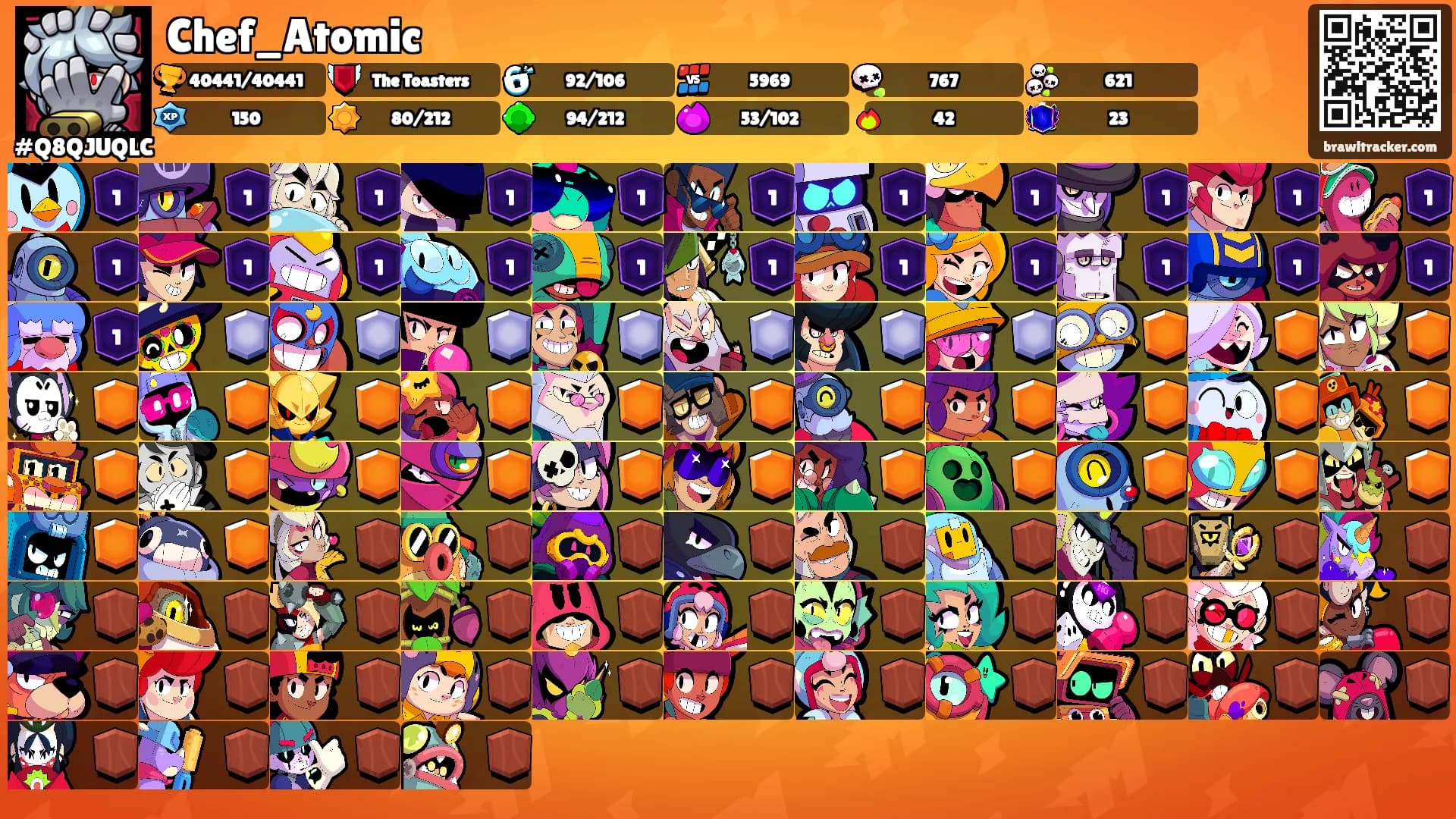 Chef_Atomic's Ranks