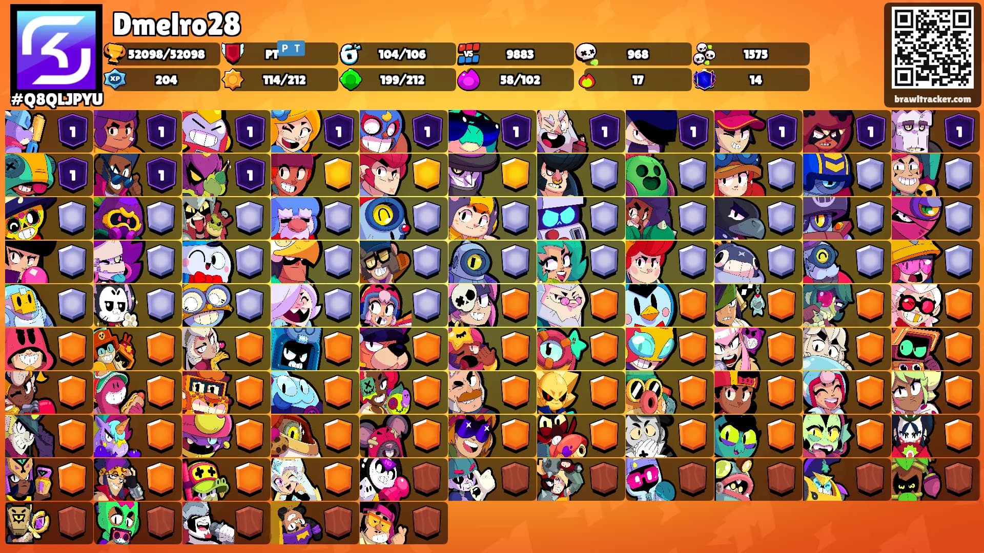 Dmelro28's Ranks