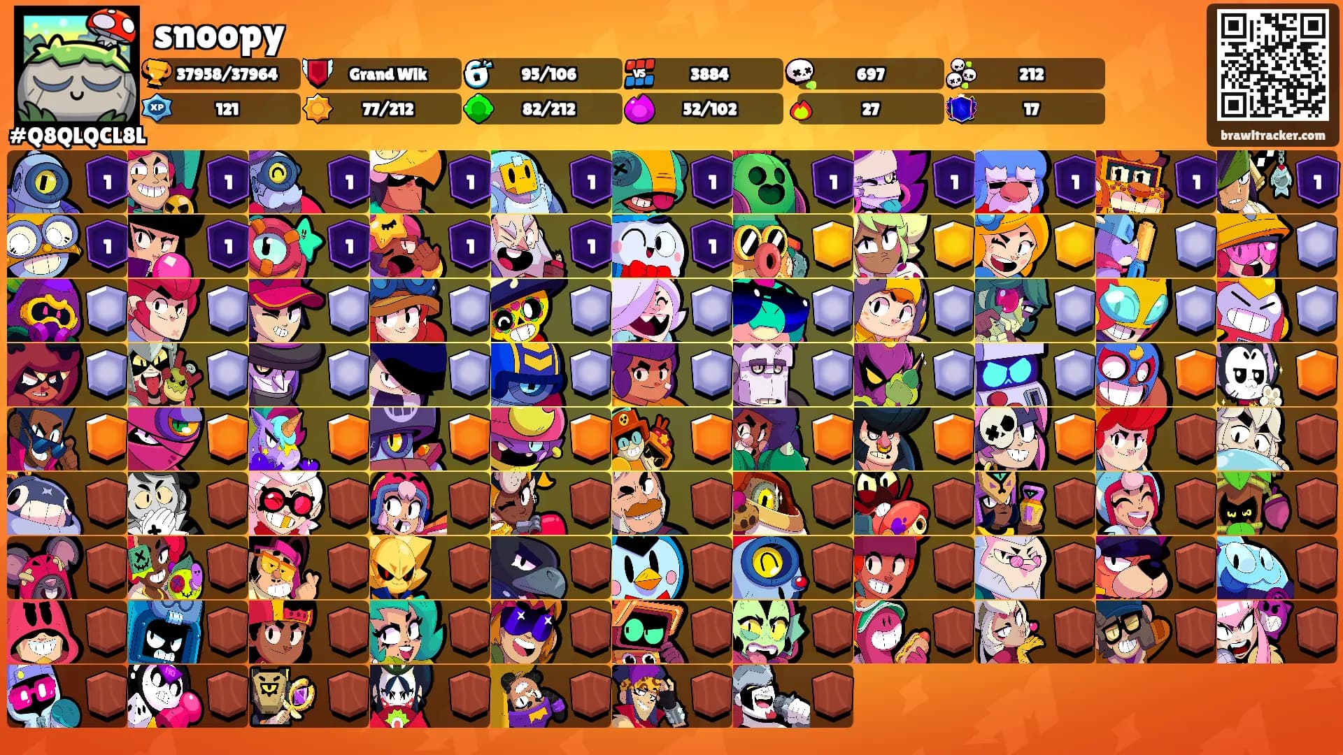 snoopy's Ranks