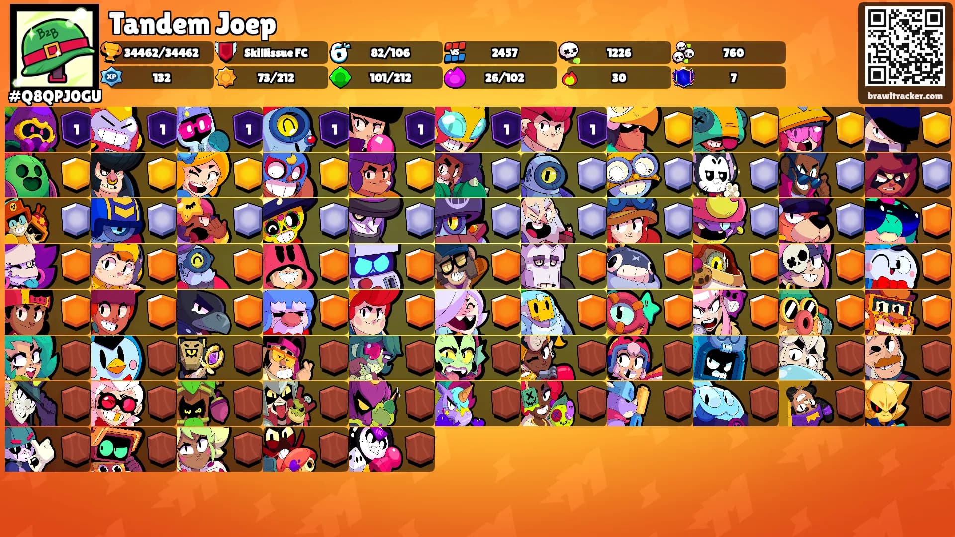 Tandem Joep's Ranks