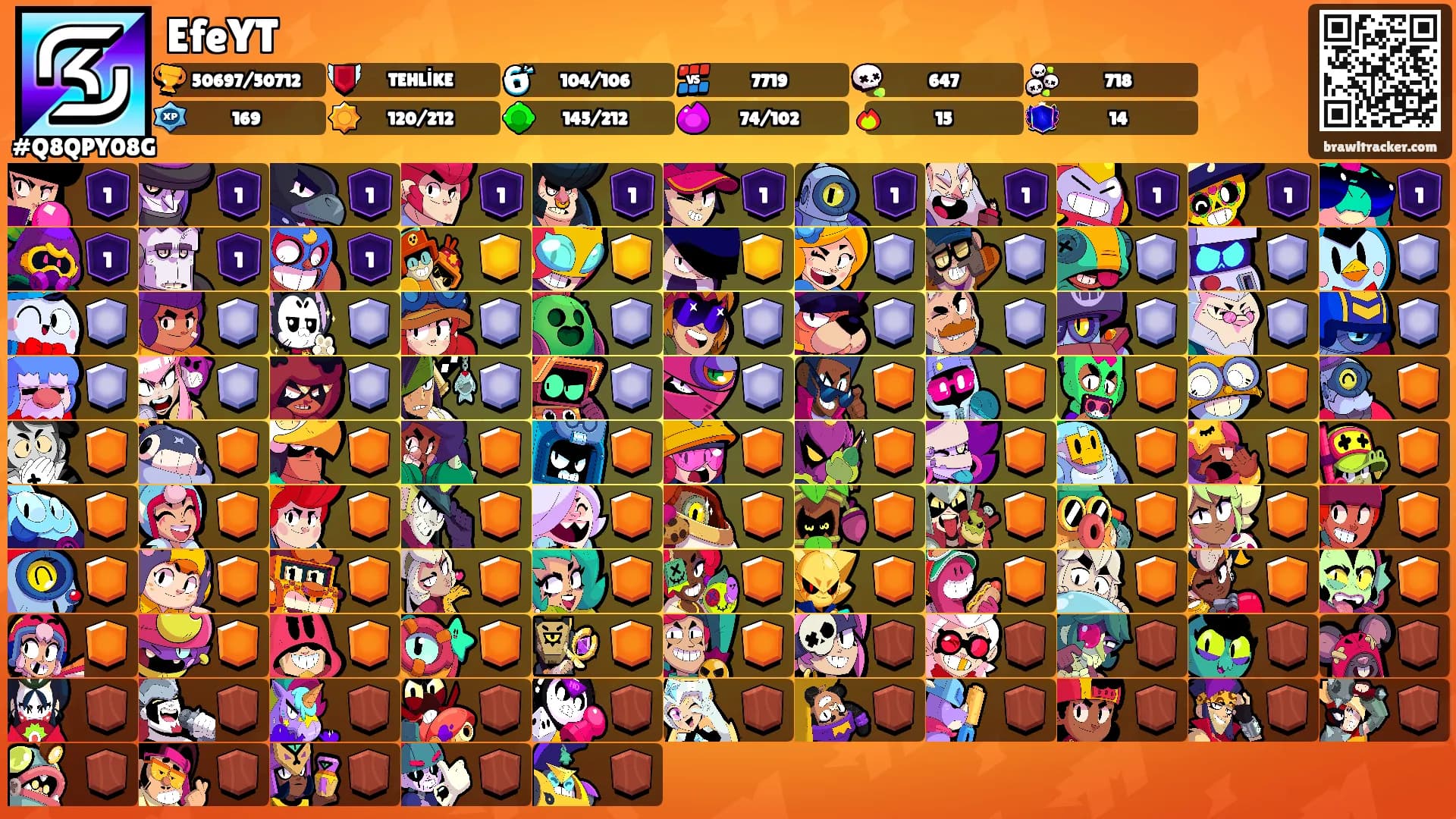 EfeYT's Ranks