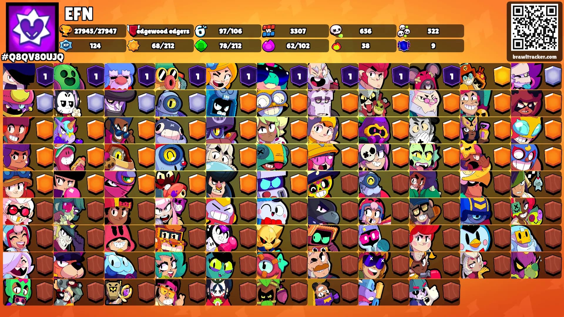 EFN's Ranks