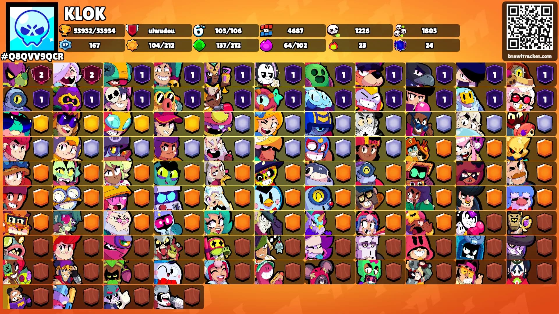 KLOK's Ranks