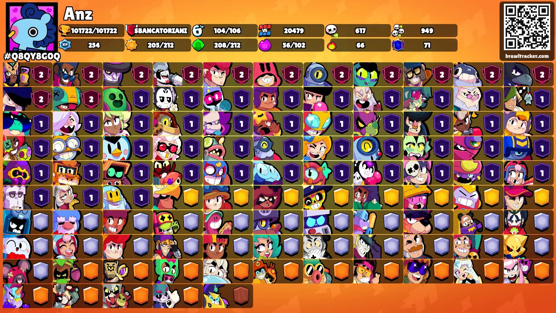 Anz's Ranks