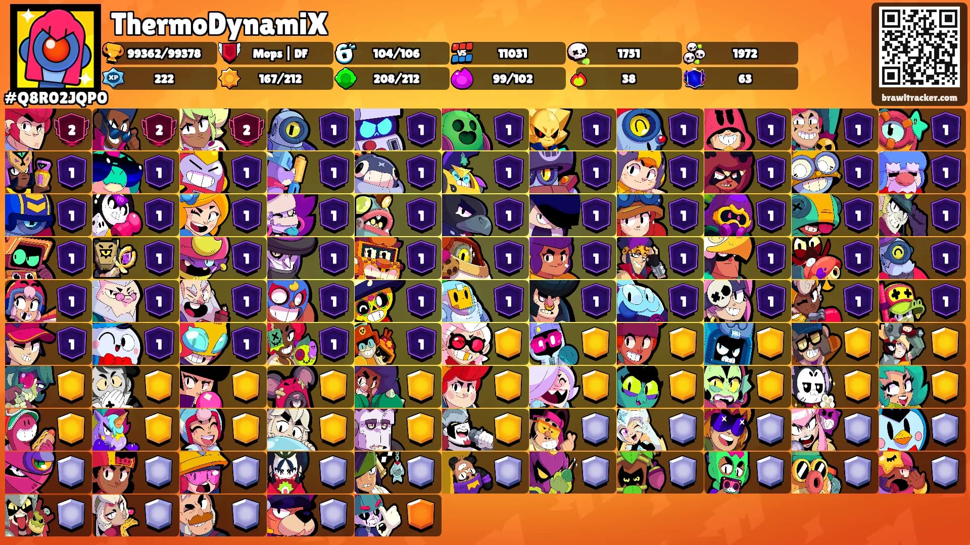 ThermoDynamiX's Ranks
