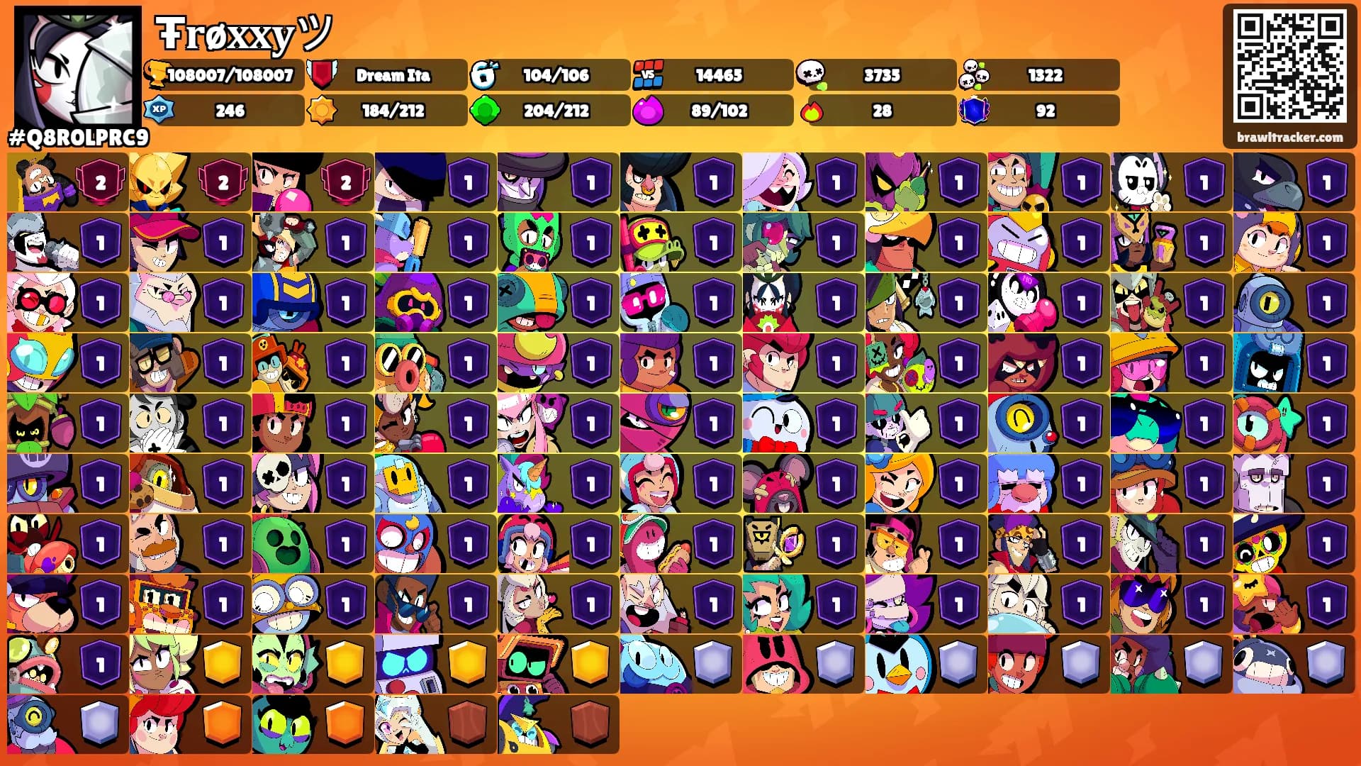 Ŧ𝐫ø𝐱𝐱𝐲ツ's Ranks