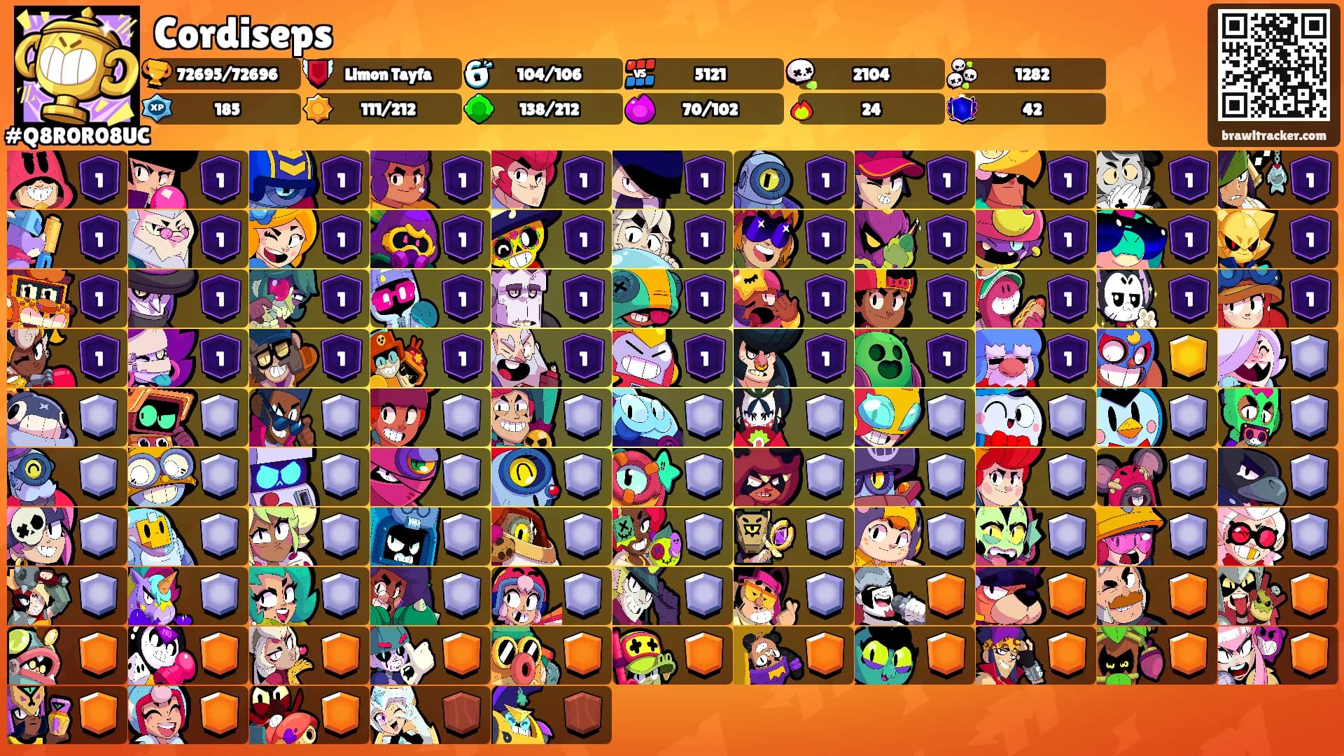 Cordiseps's Ranks