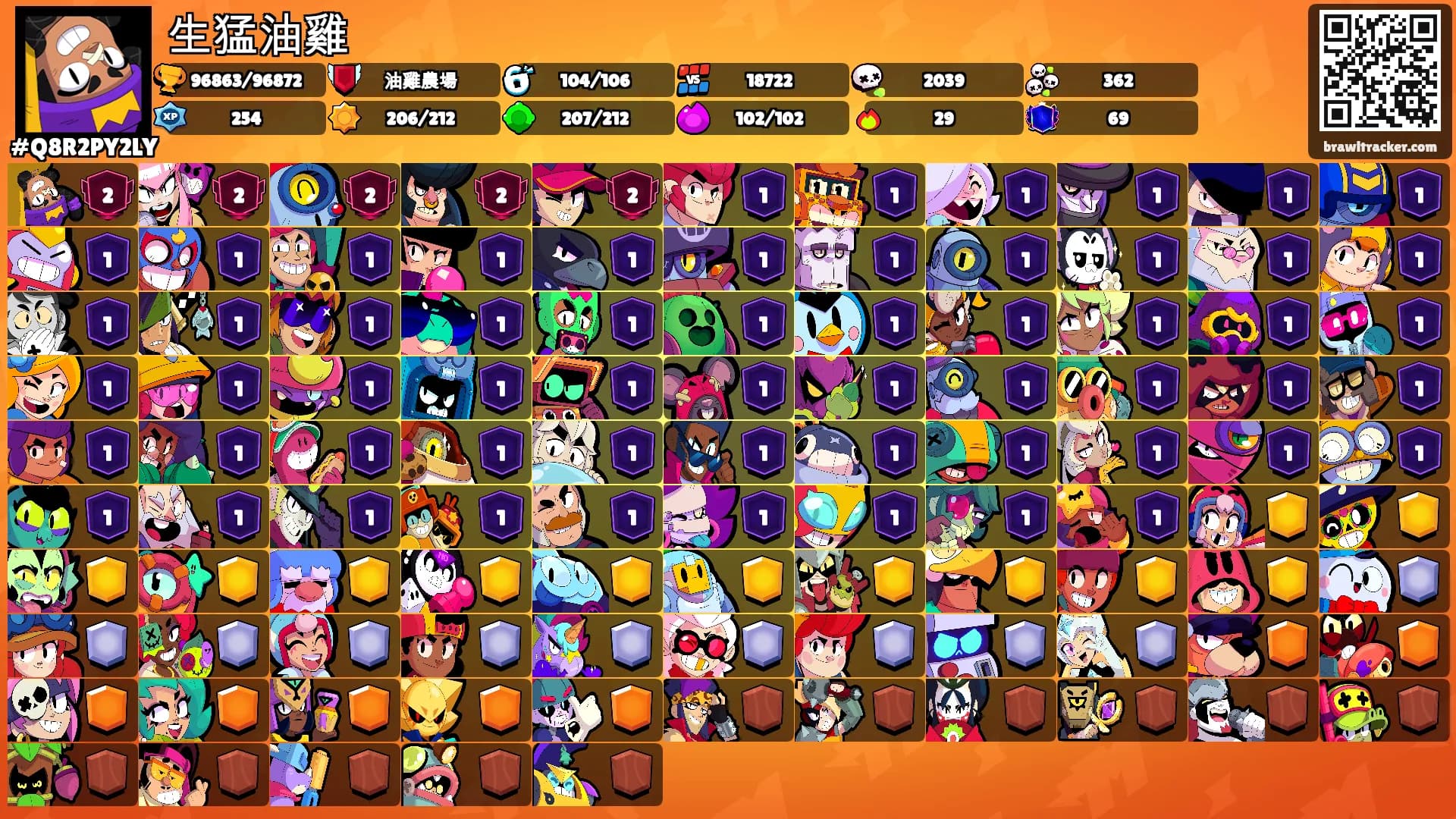 生猛油雞's Ranks