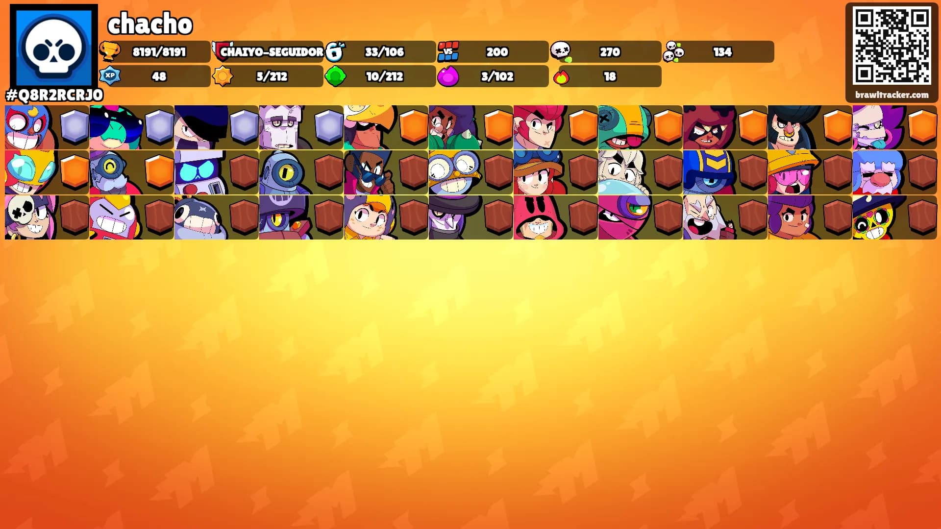 chacho's Ranks