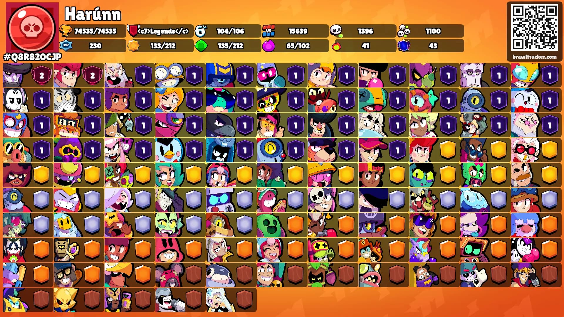 Harúnn's Ranks