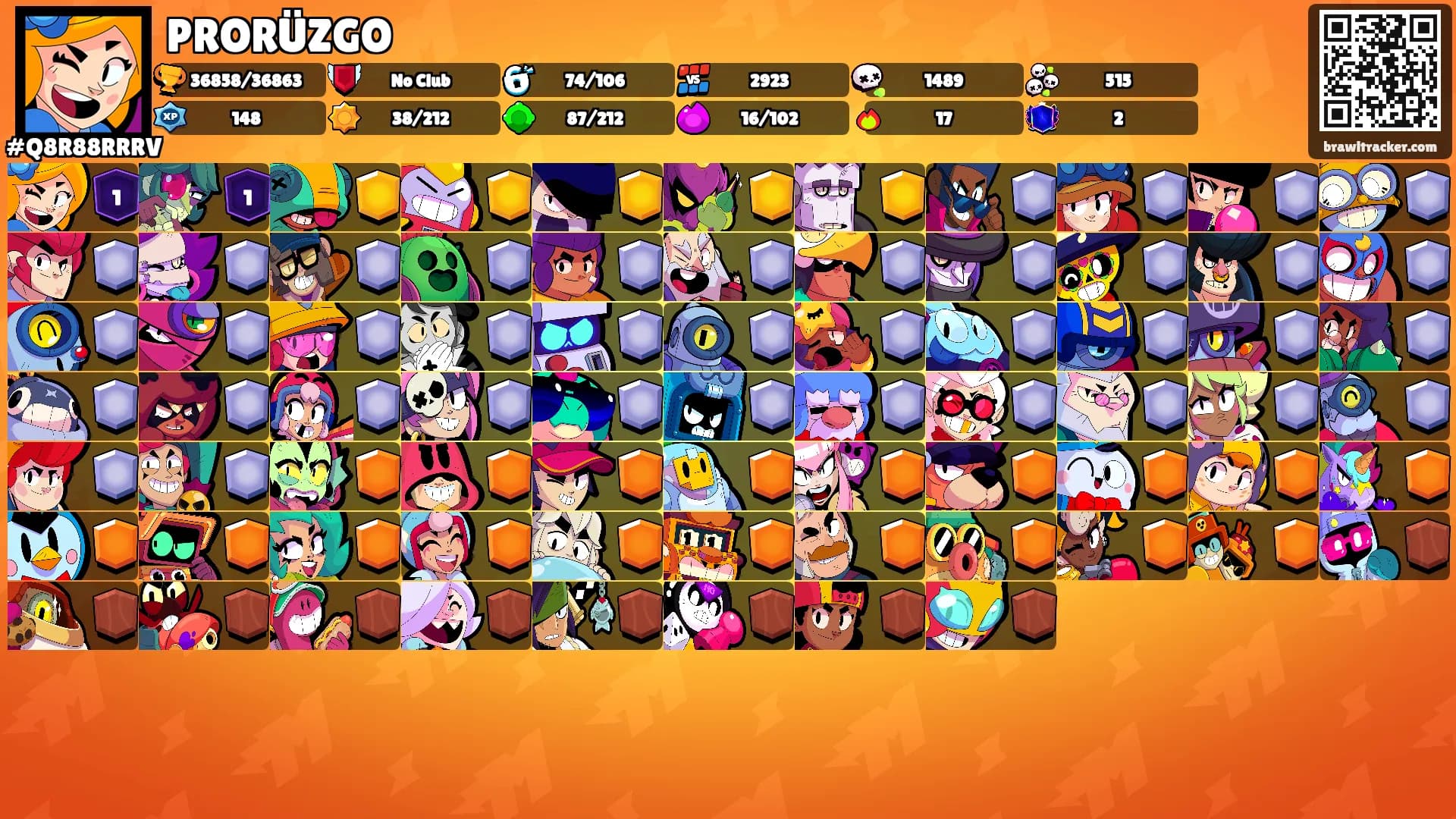 PRORÜZGO's Ranks