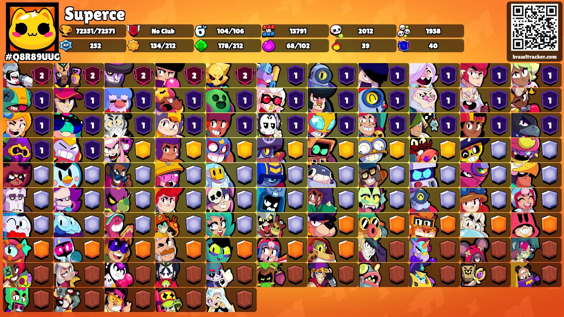 Superce's Ranks