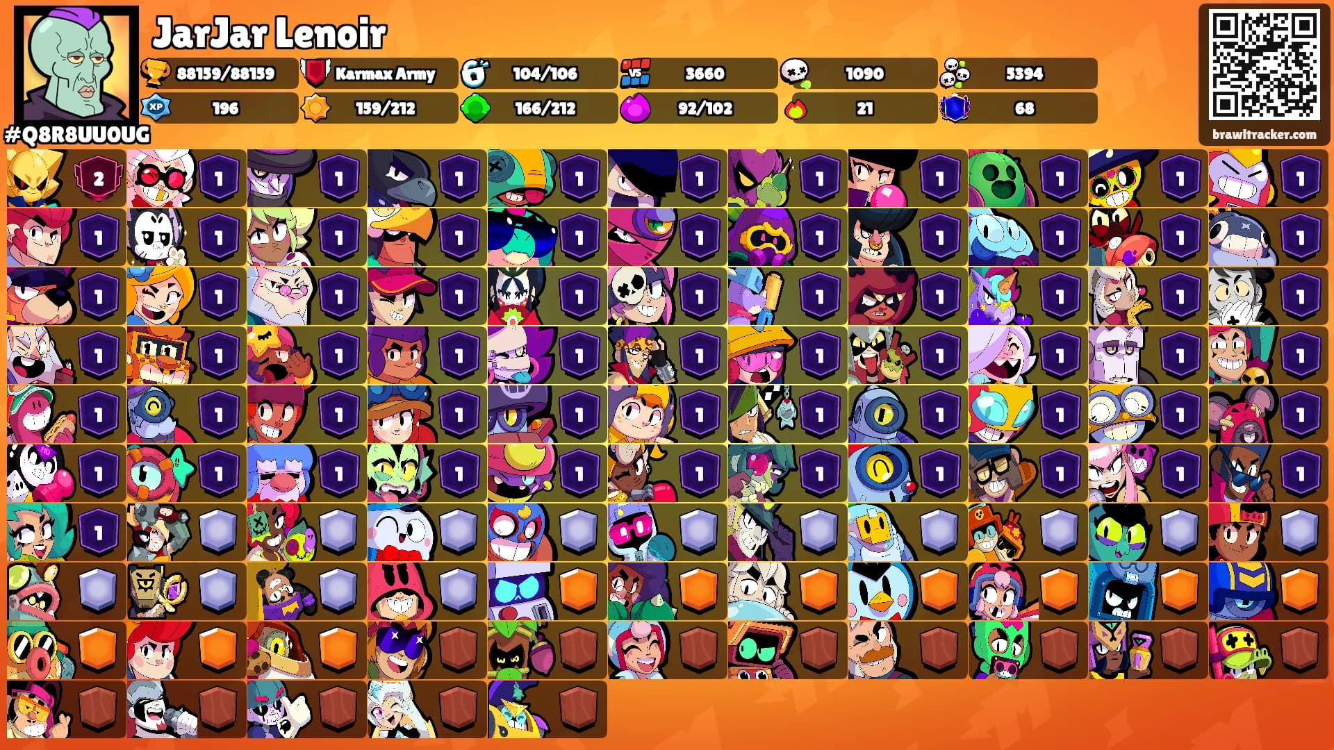 JarJar Lenoir's Ranks