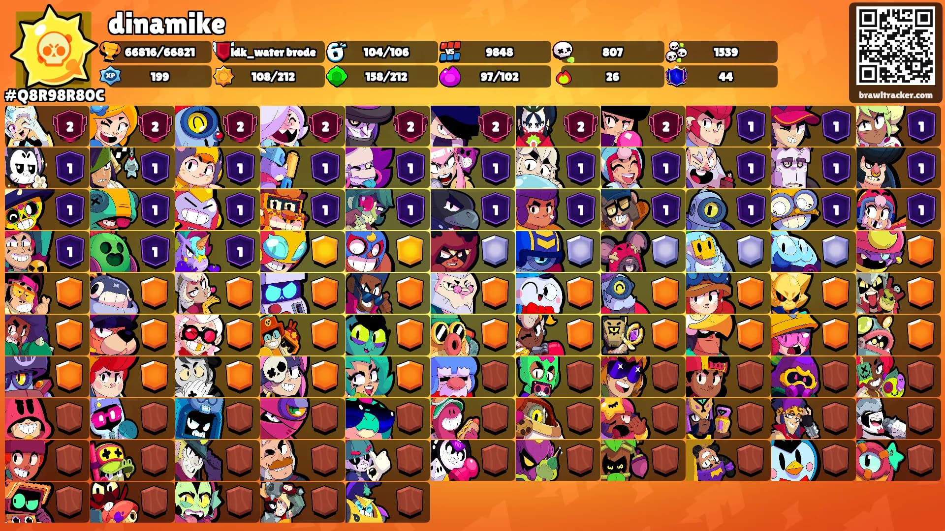 dinamike's Ranks