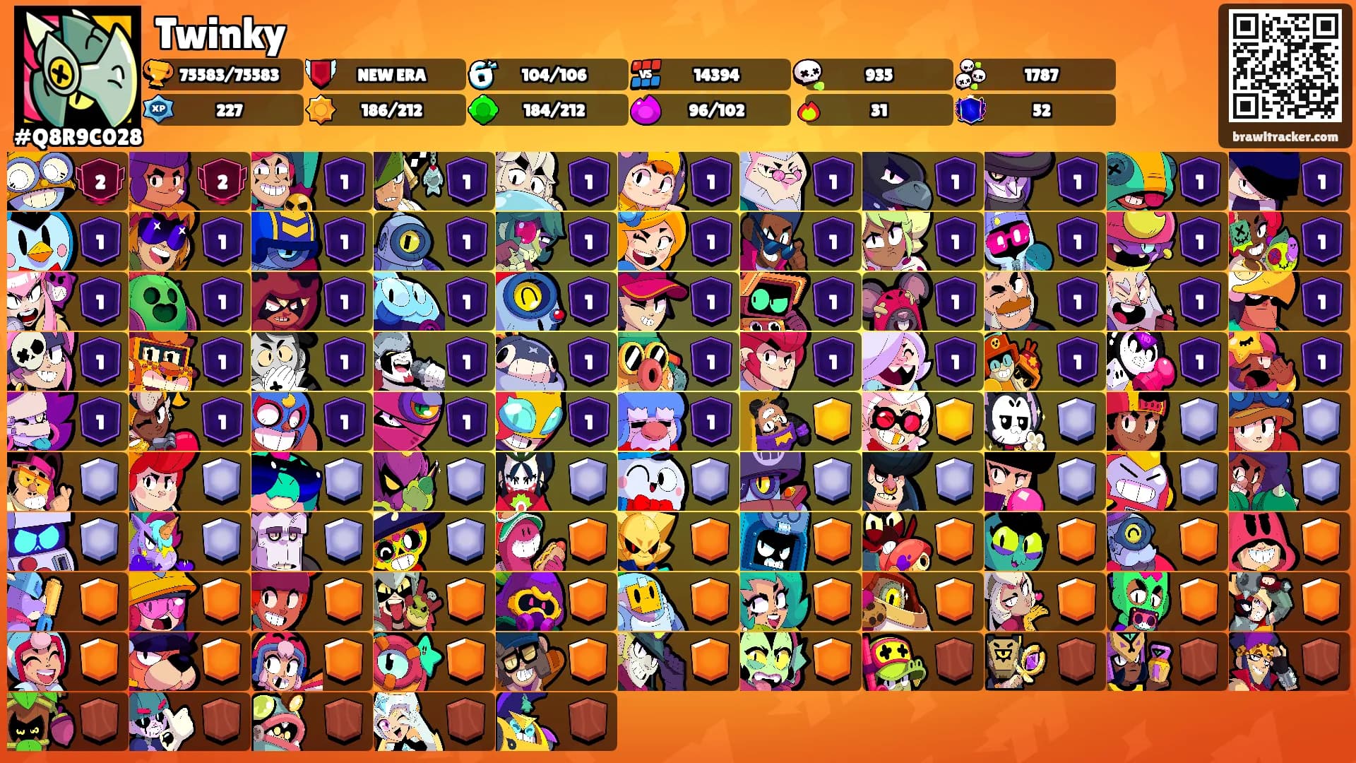 Twinky's Ranks