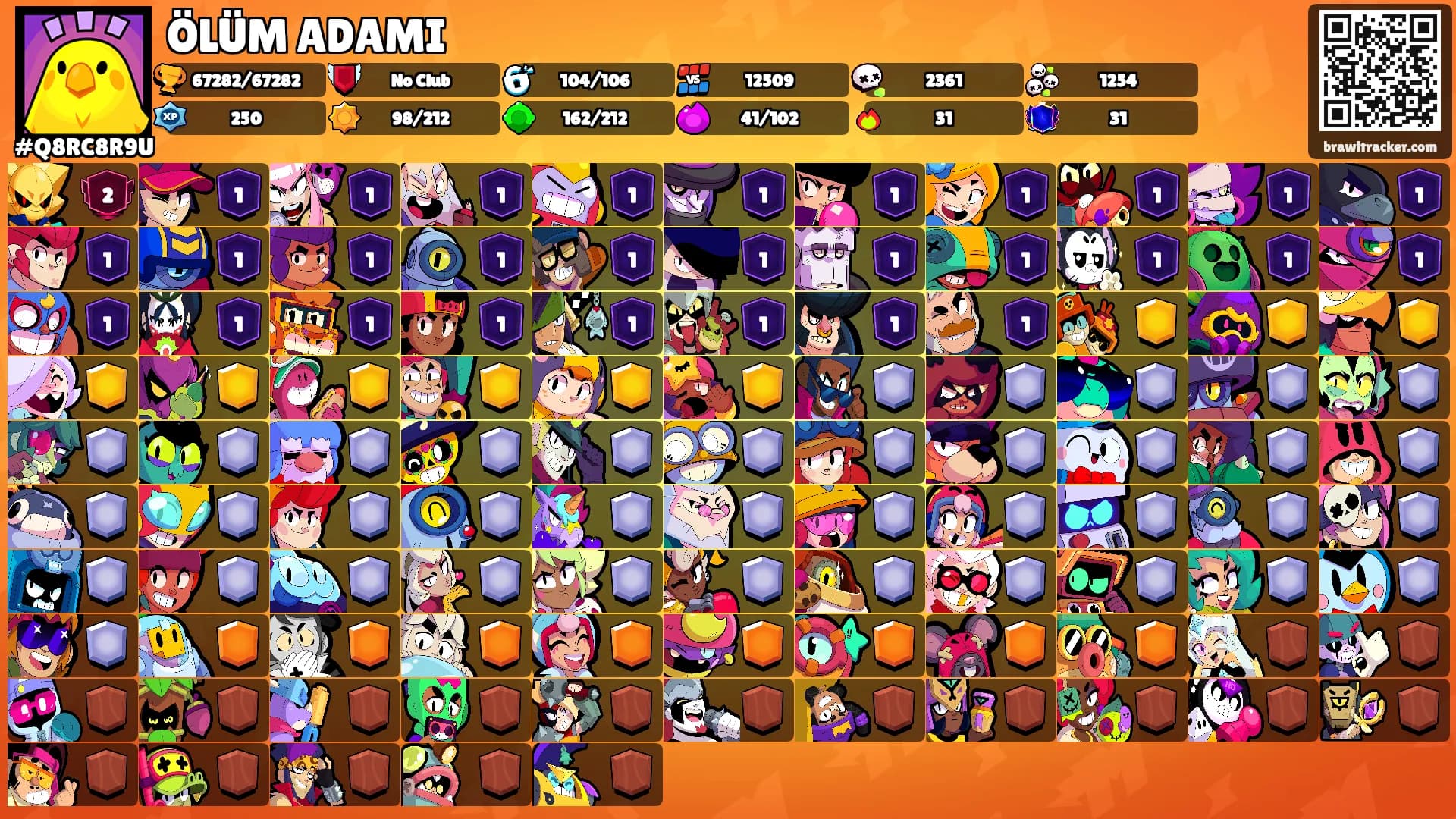 ÖLÜM ADAMI's Ranks