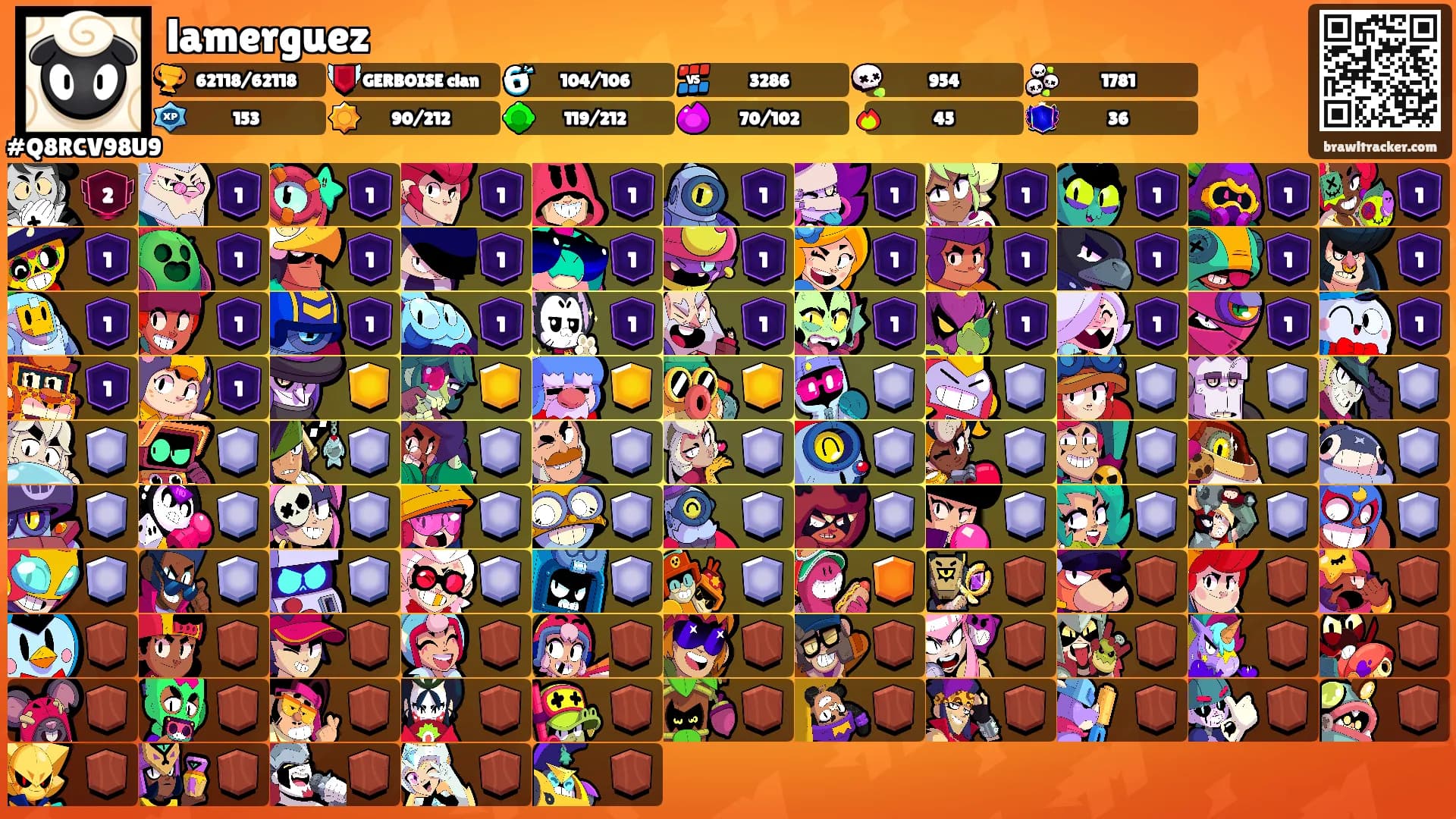 lamerguez's Ranks
