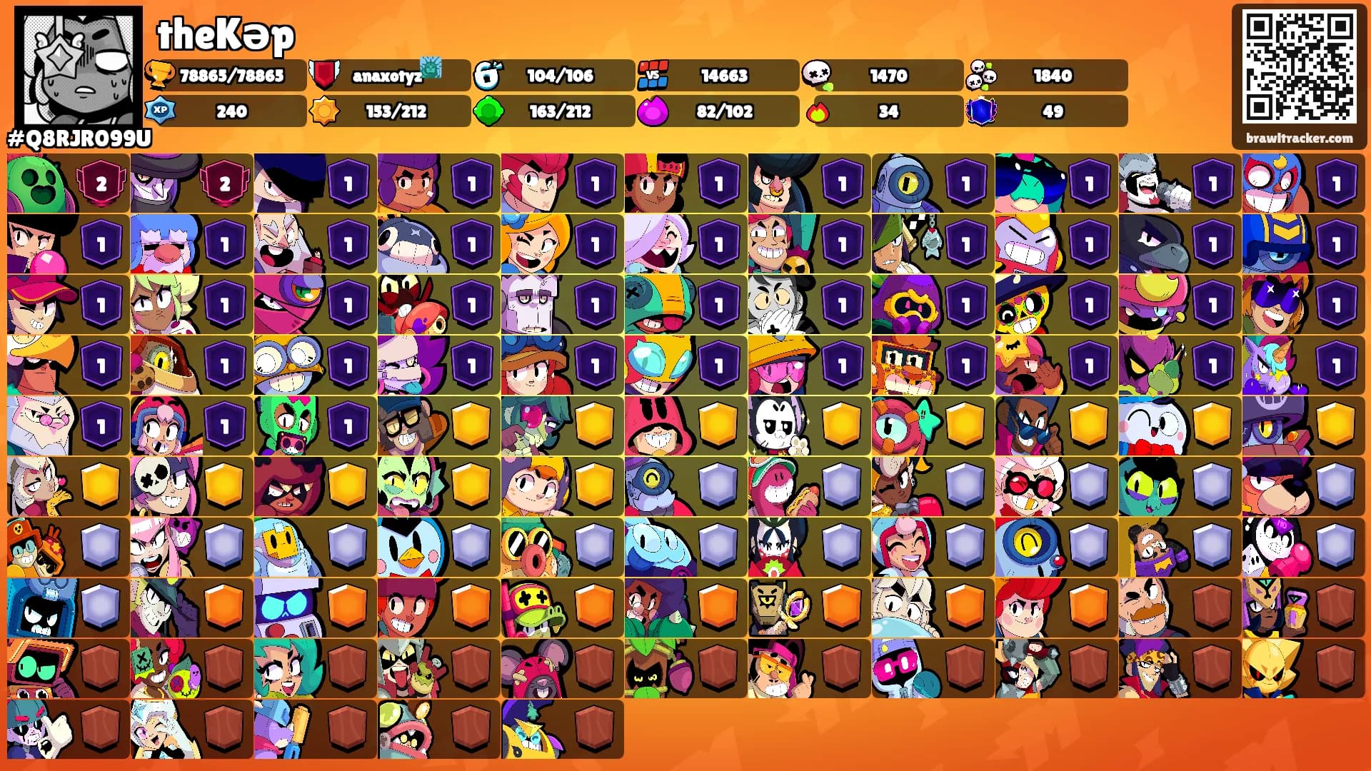 theKəp's Ranks