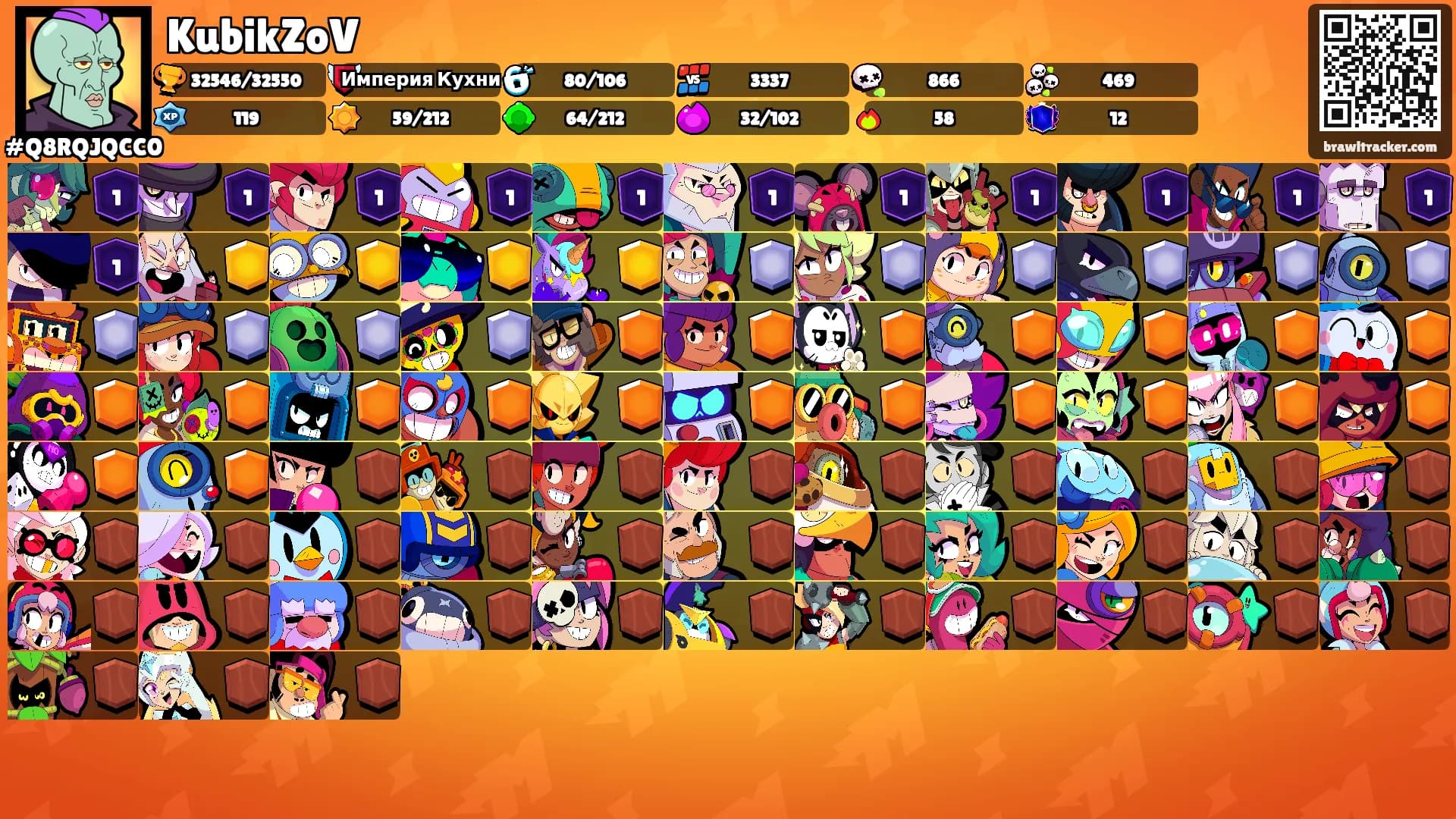KubikZoV's Ranks