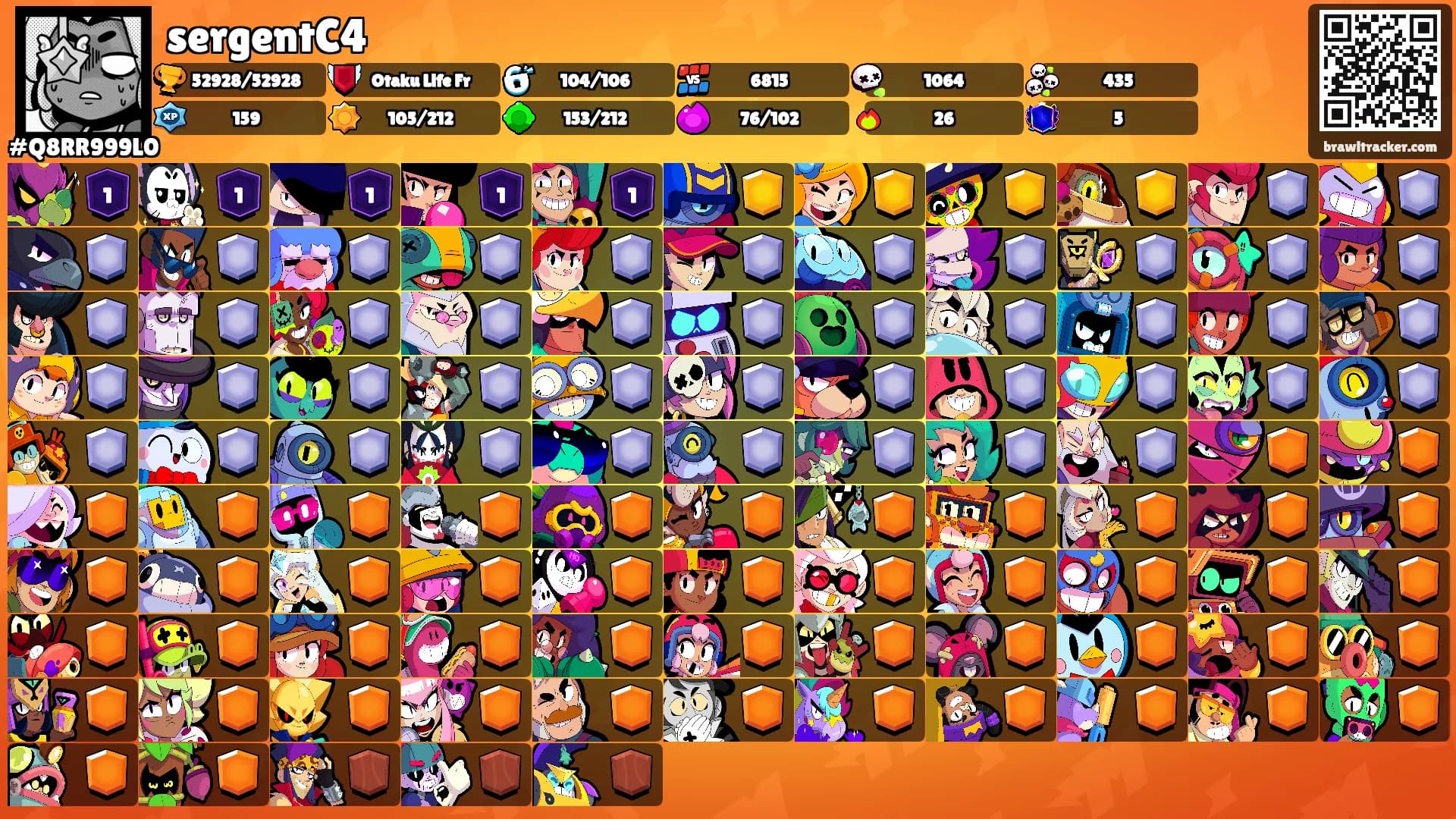sergentC4's Ranks