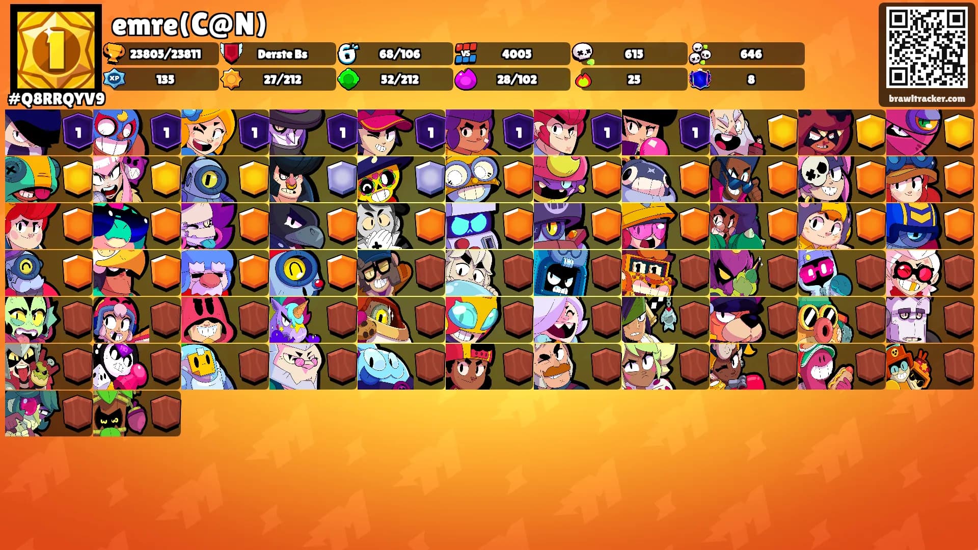 emre(C@N)'s Ranks