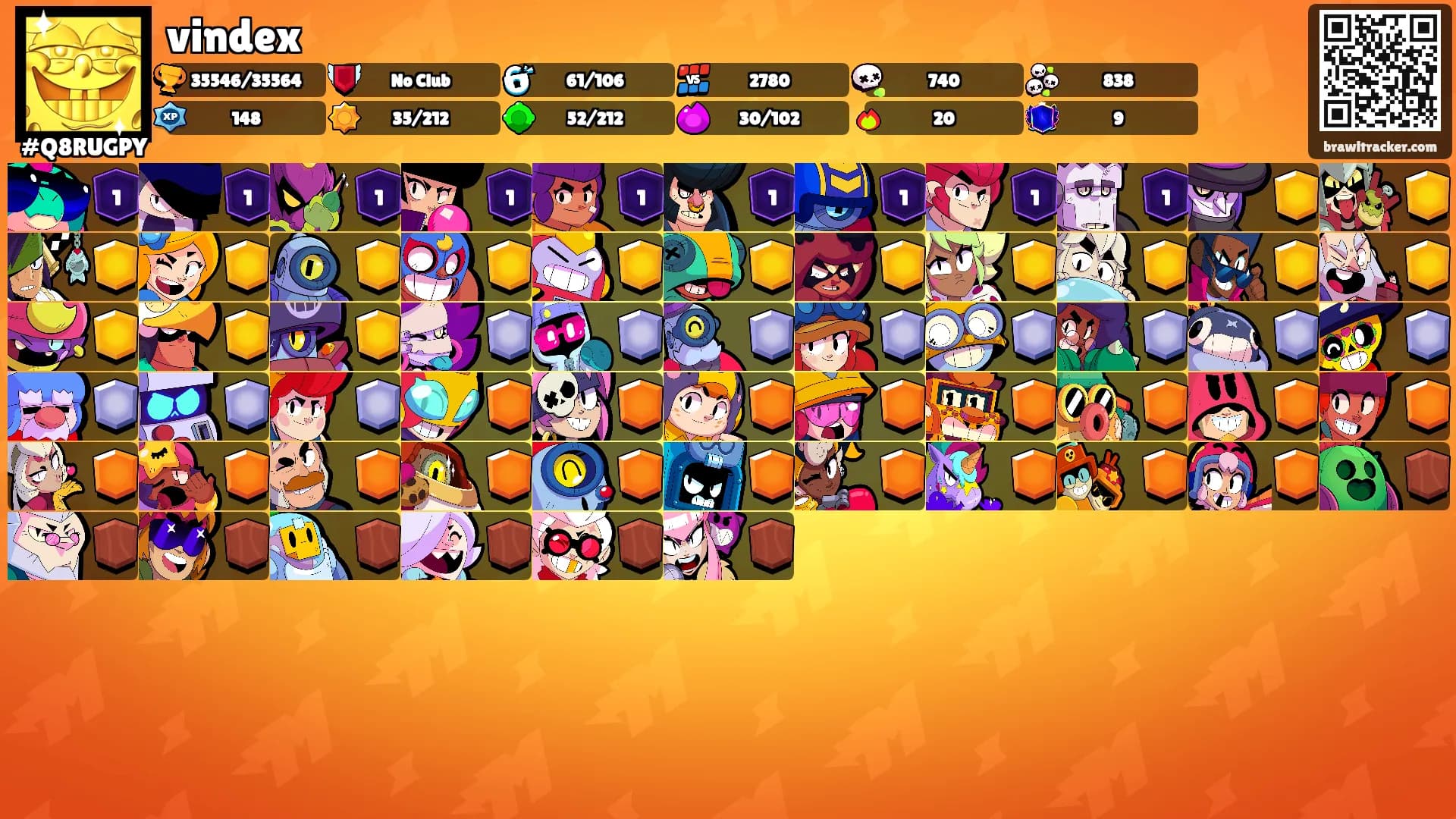 vindex's Ranks