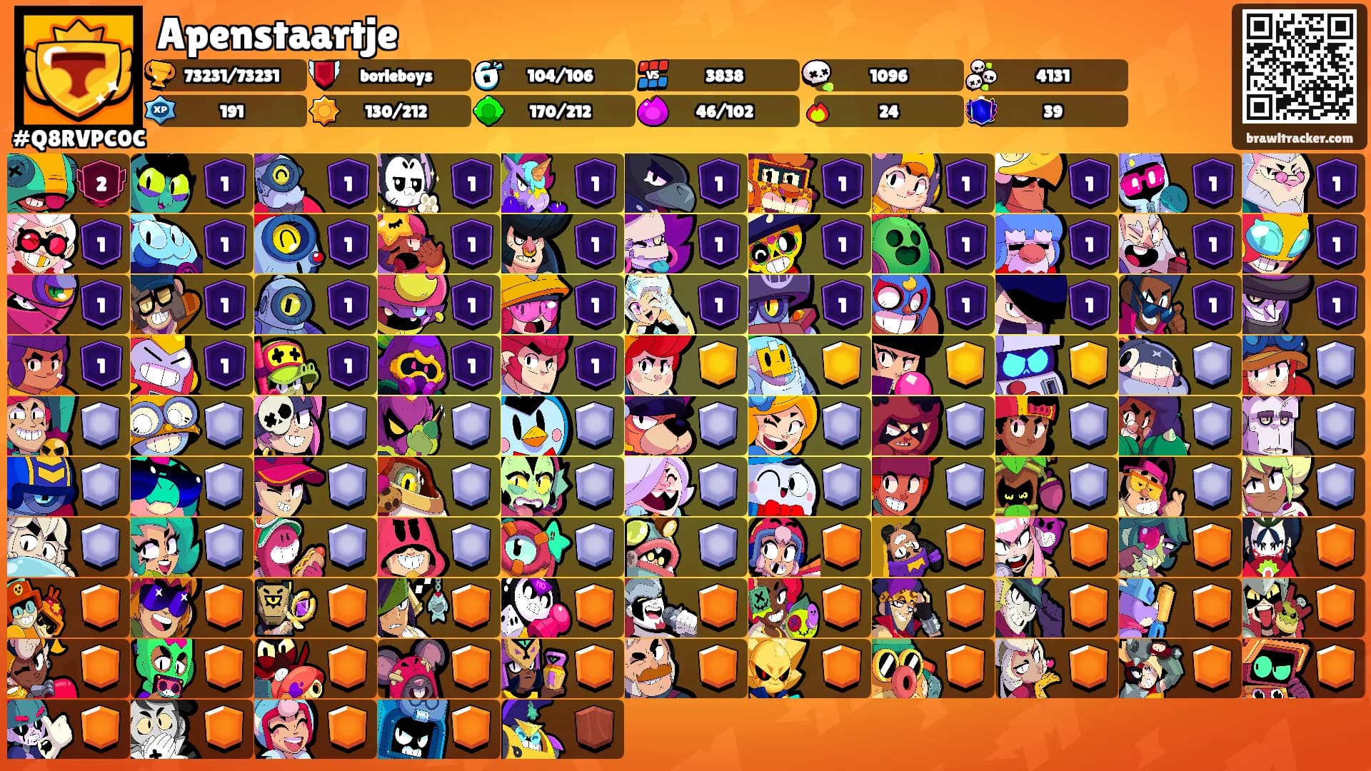 Apenstaartje's Ranks