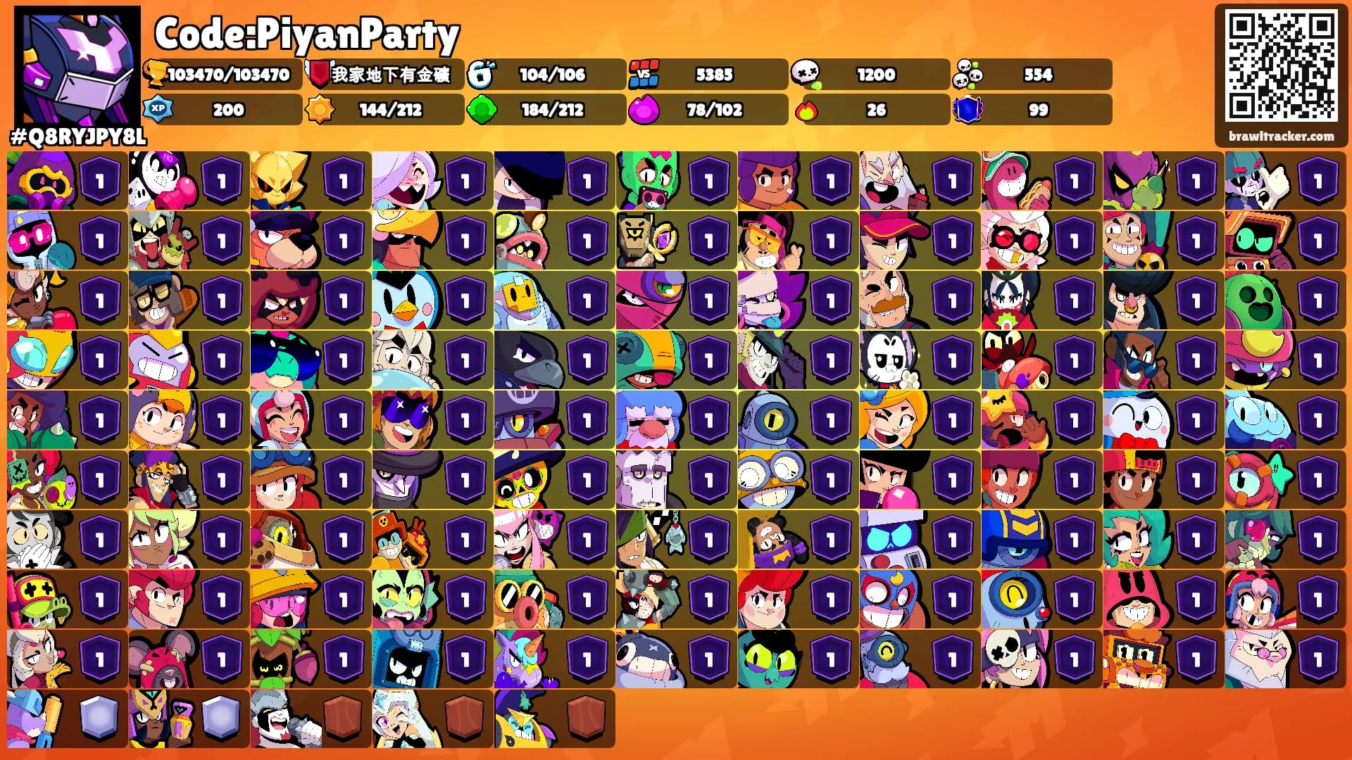 Code:PiyanParty's Ranks