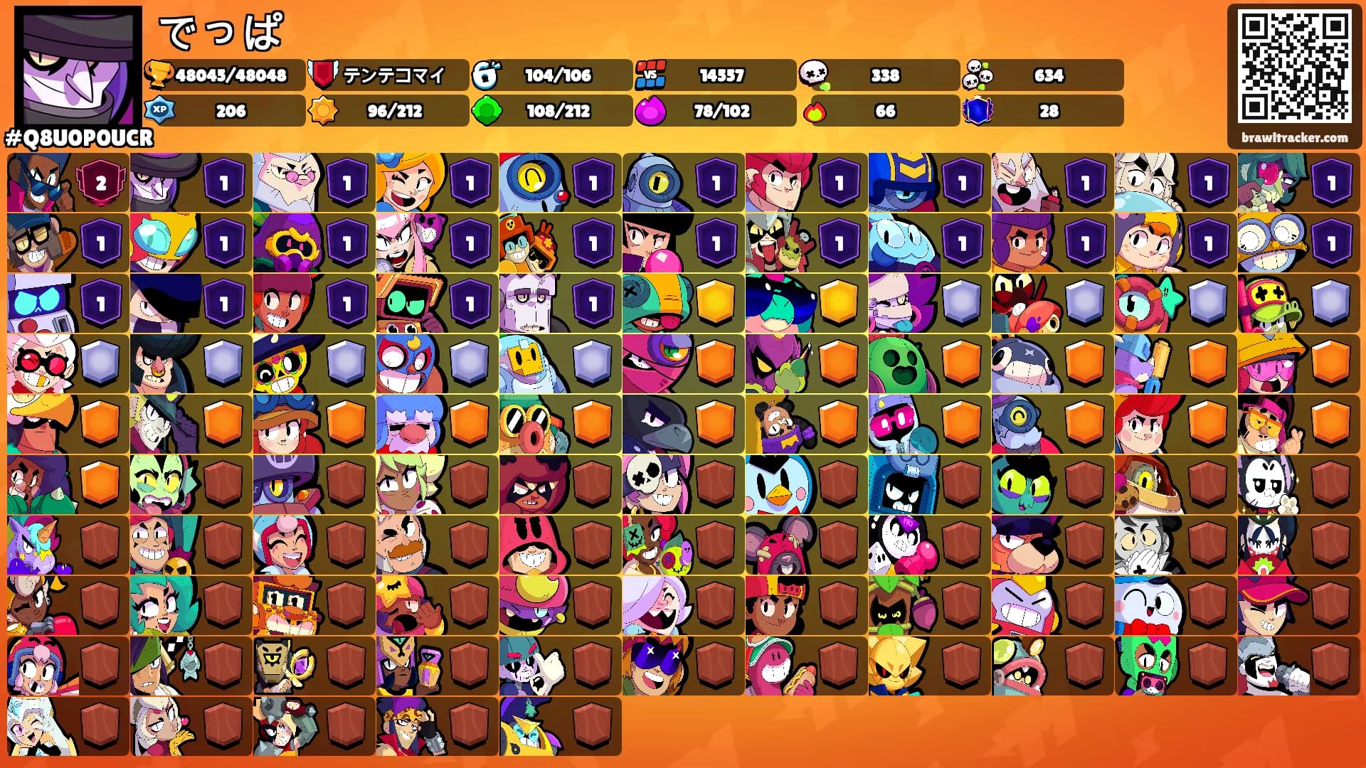 でっぱ's Ranks