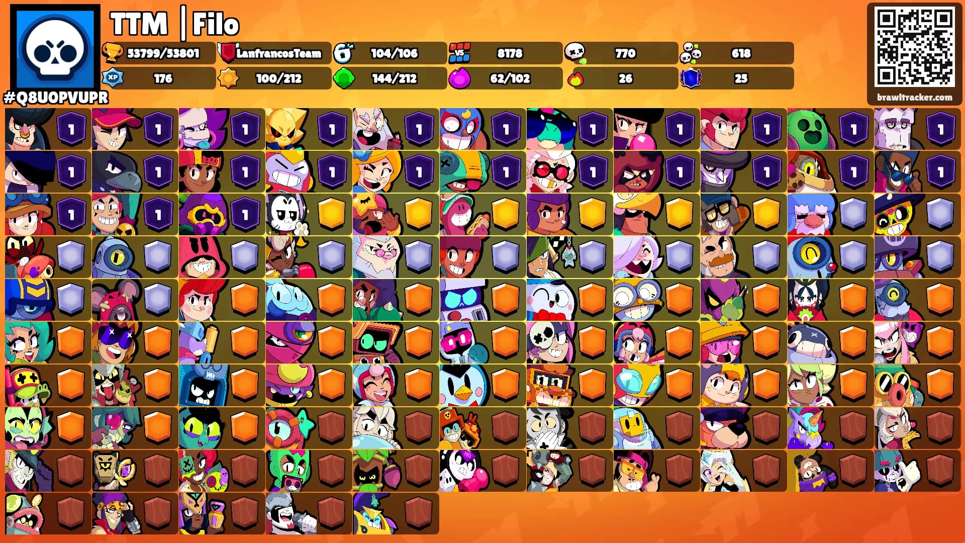 TTM |Filo's Ranks
